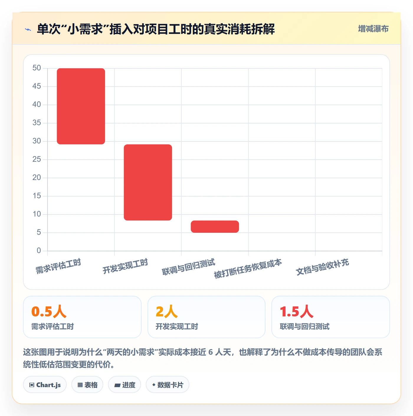 范围定义管理方法大全:项目负责人项目范围制度设计落地清单