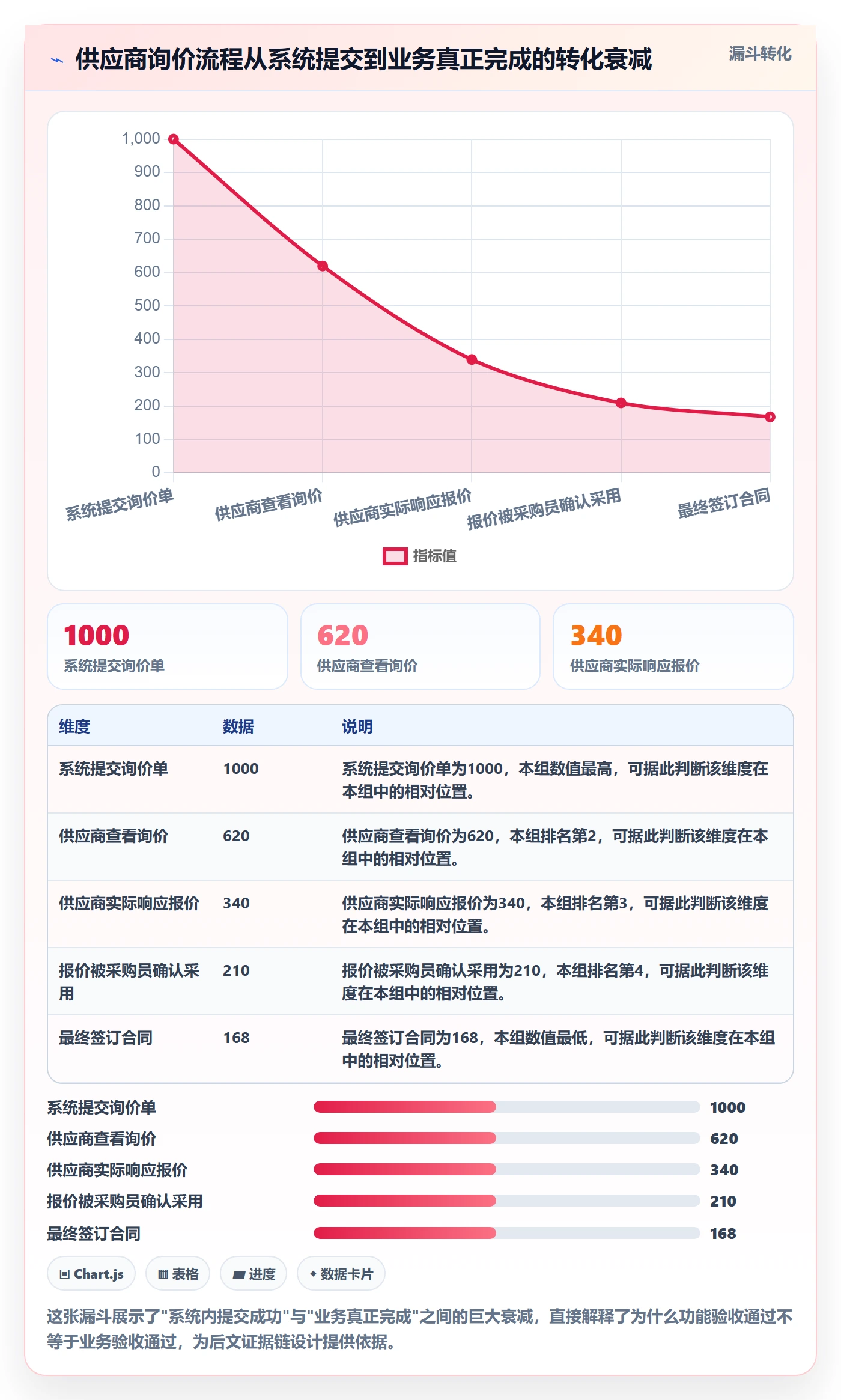 确认完成落地方案：产品经理开展任务验收的制度设计案例解析