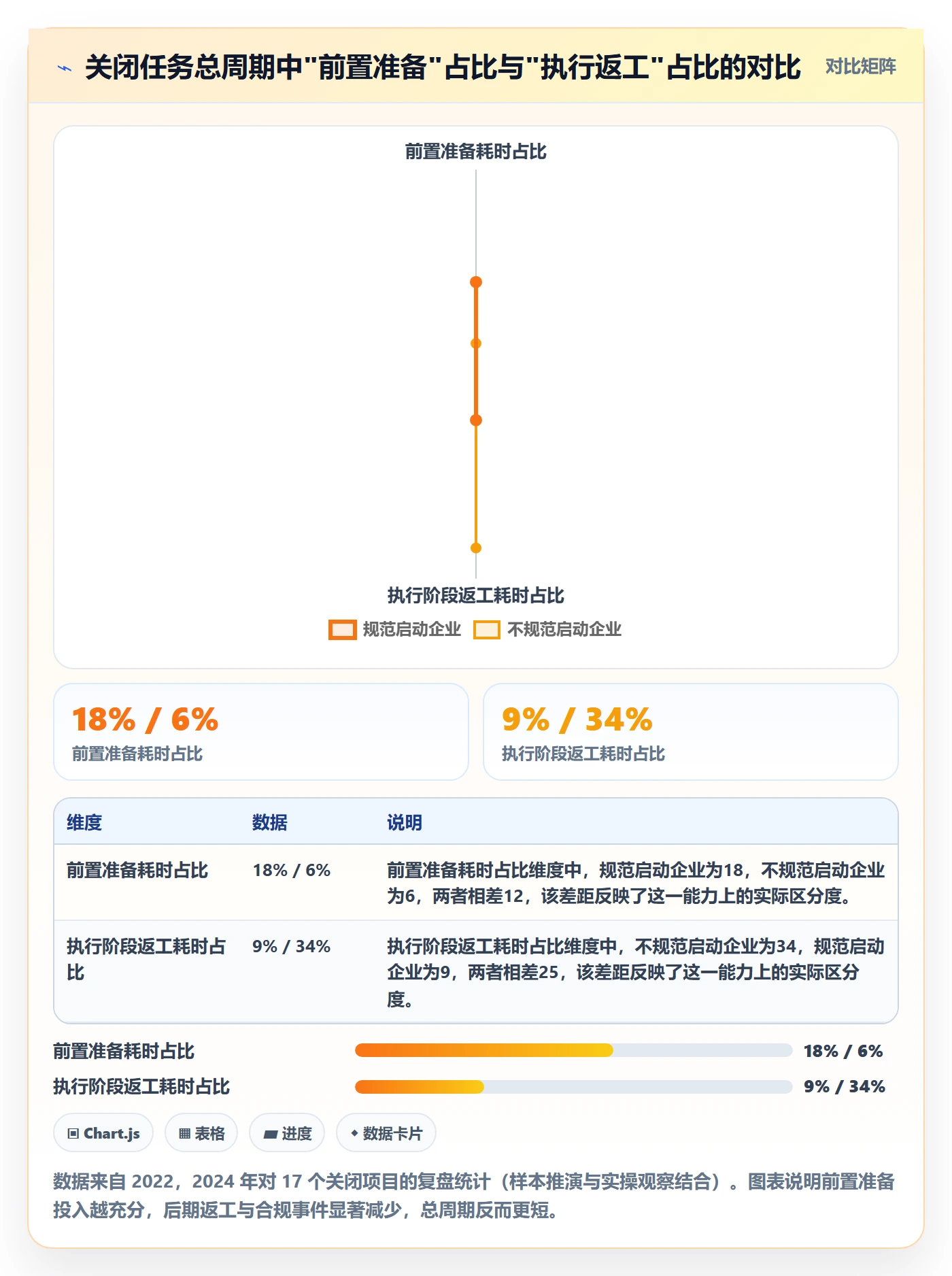 关闭最佳实践：企业管理者任务执行实操方法，常见问题