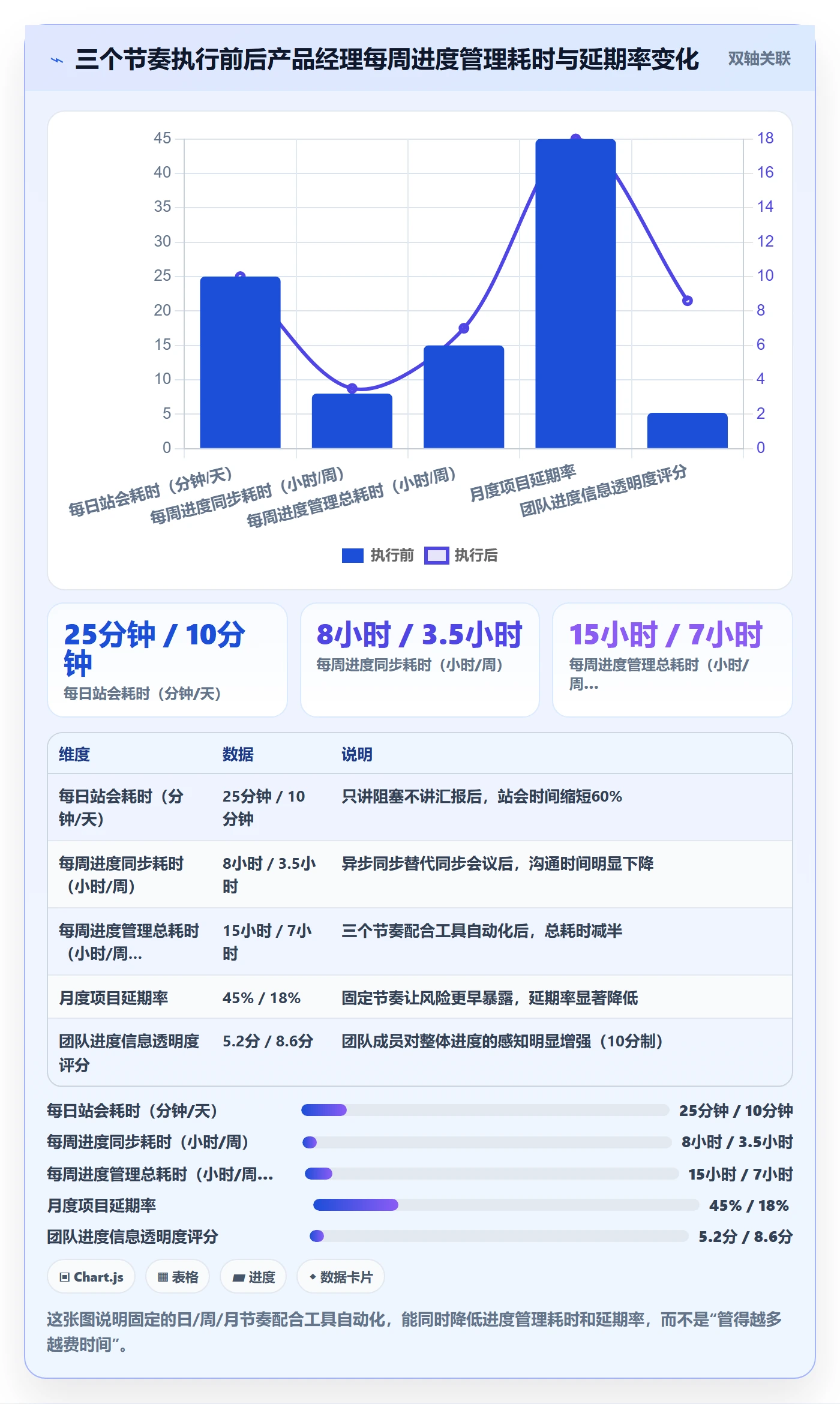 任务进度管理方法大全：产品经理进度管理效率提升落地清单