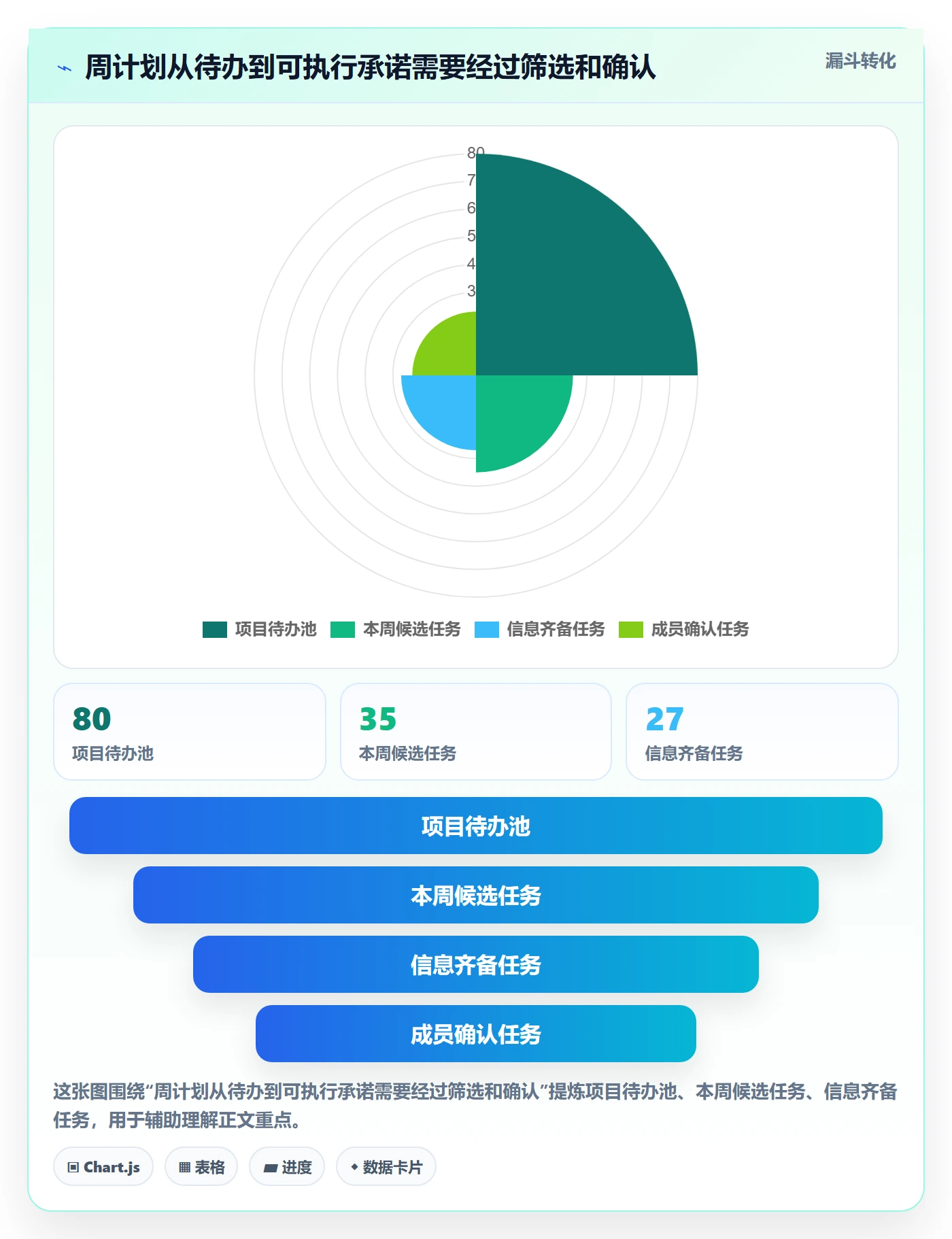 周视图实操方法：项目成员提升日历视图效率的协同管理方法与模板