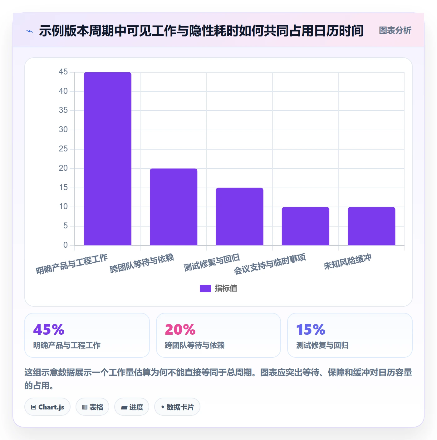 开发周期管理方法大全：产品经理需求排期最佳实践落地清单