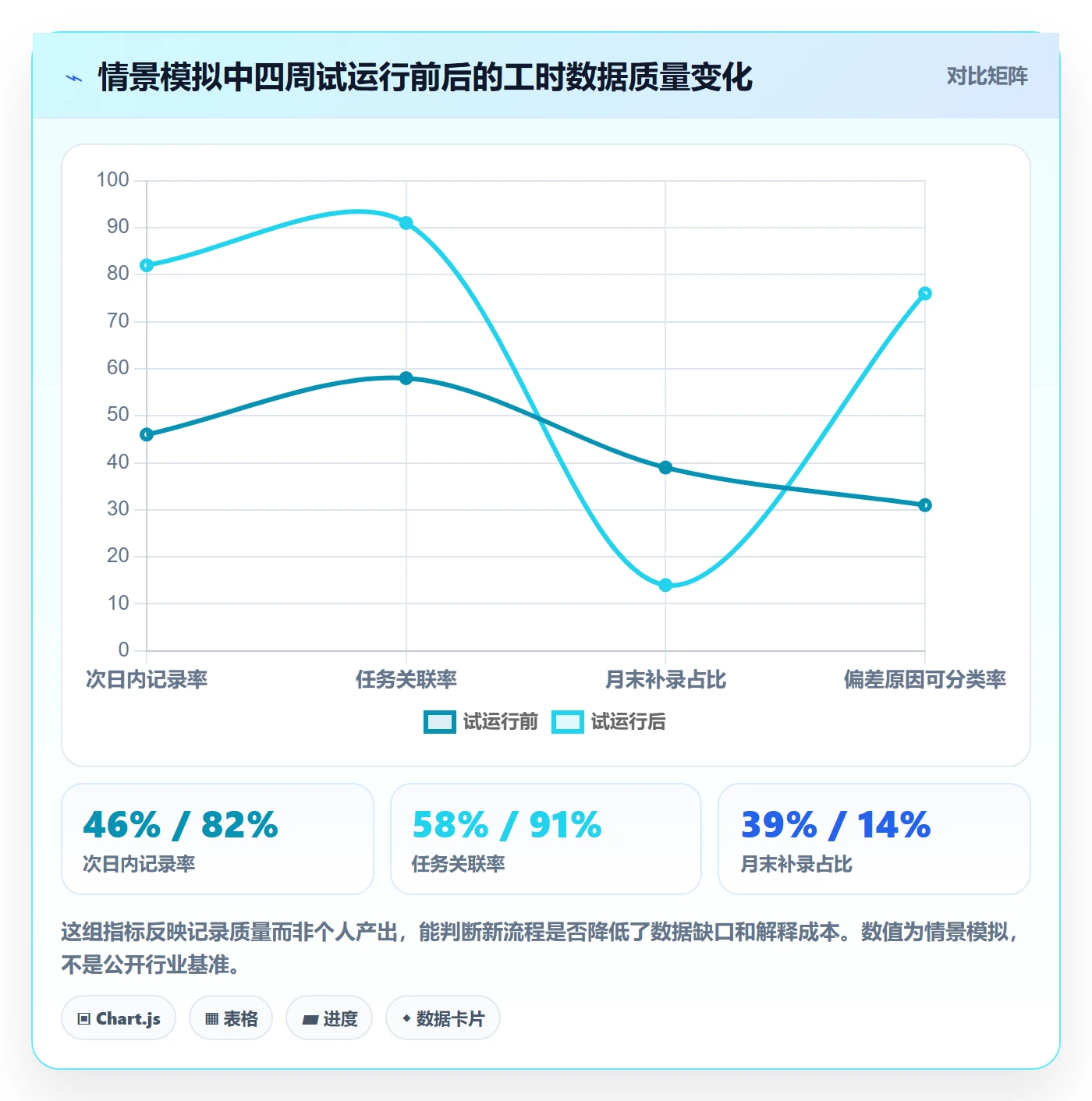 实际工时实操方法：研发团队提升工时管理效率的风险控制方法与模板