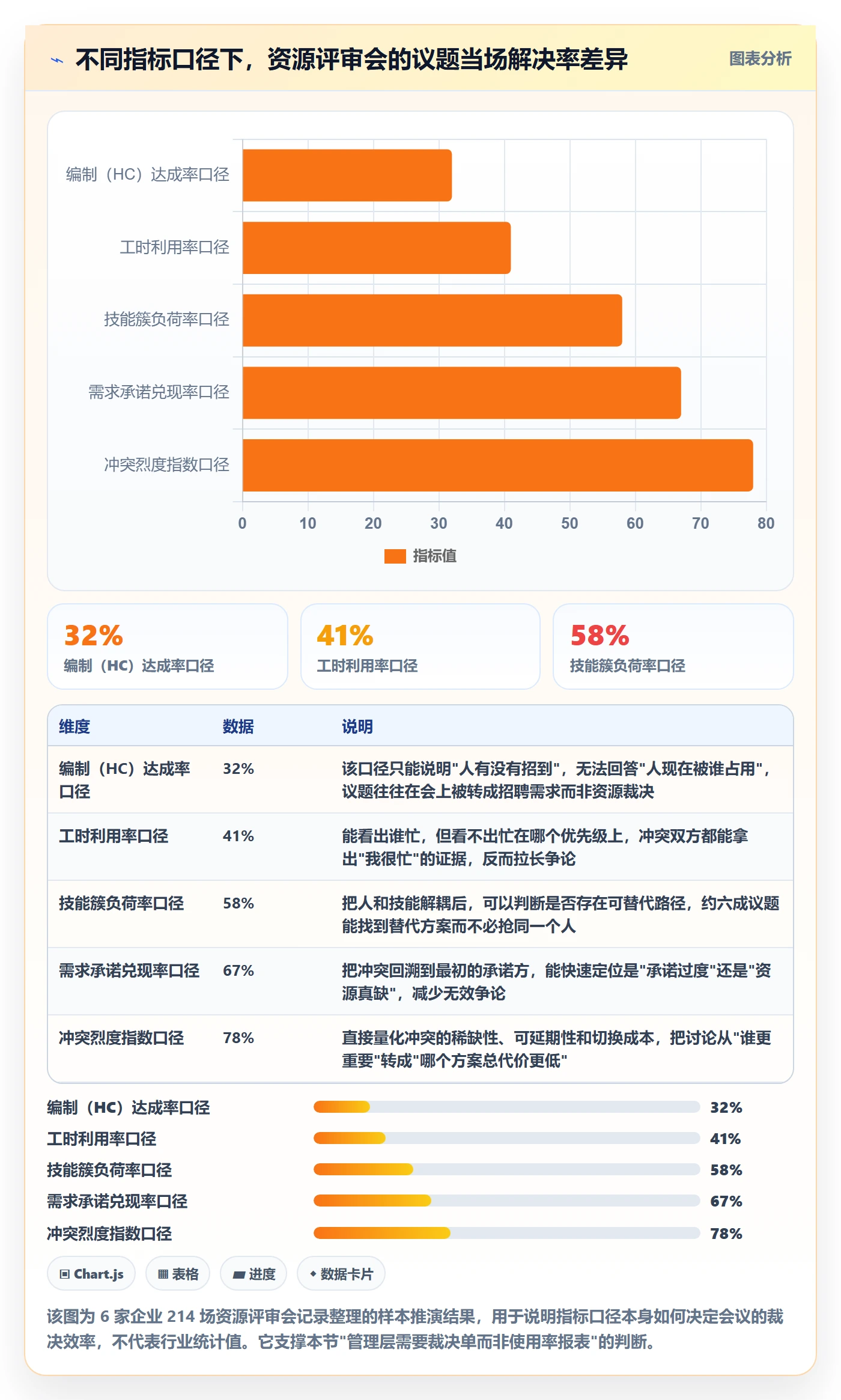 资源冲突流程与规范：管理层人力资源计划数据分析关键指标