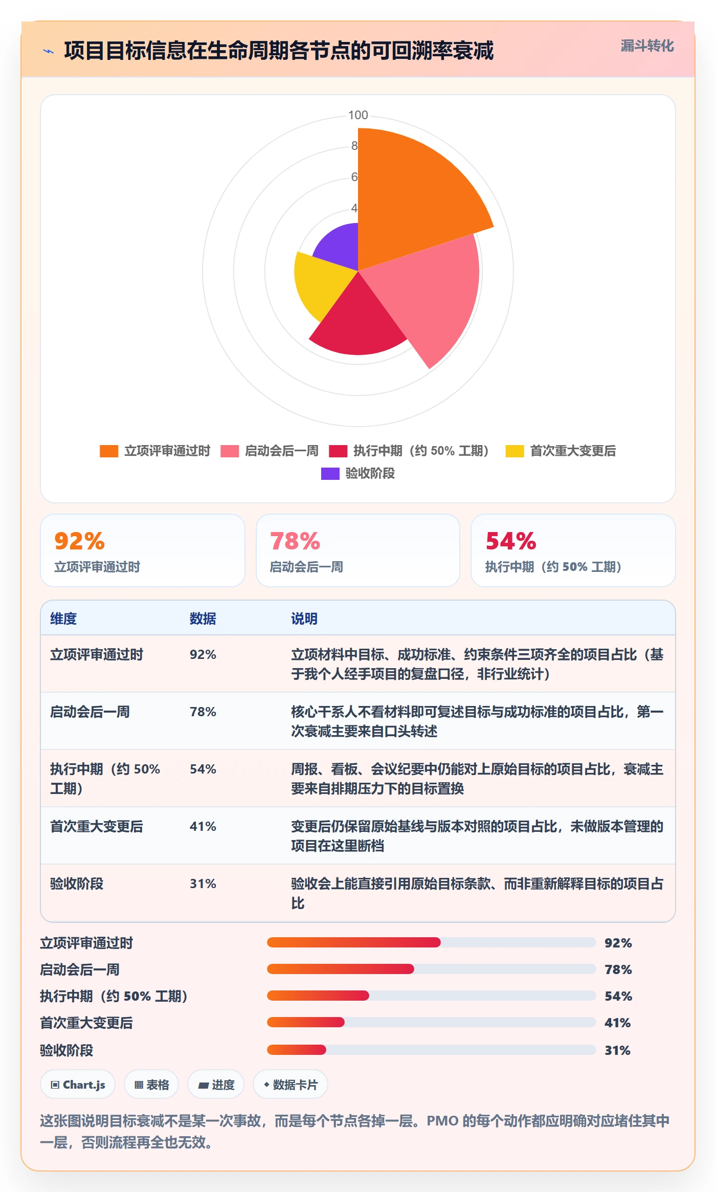 项目目标项目目标全流程：PMO实操方法与一文讲清