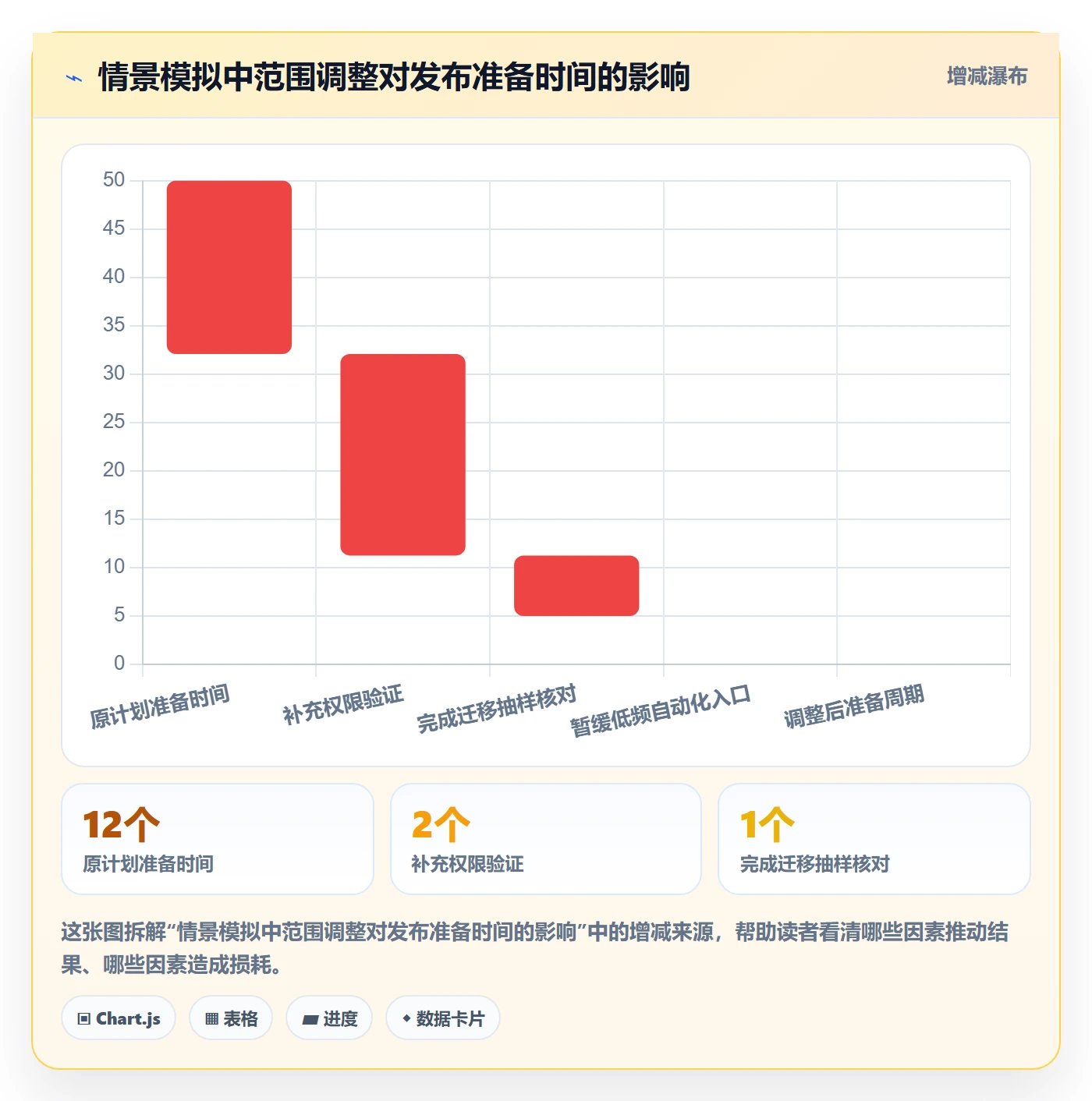 上线计划怎么做?管理层协同管理:发布管理从0到1