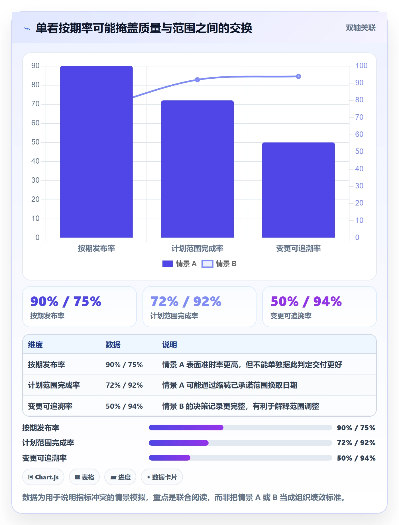版本管理版本全流程:PMO落地方案与一文讲清