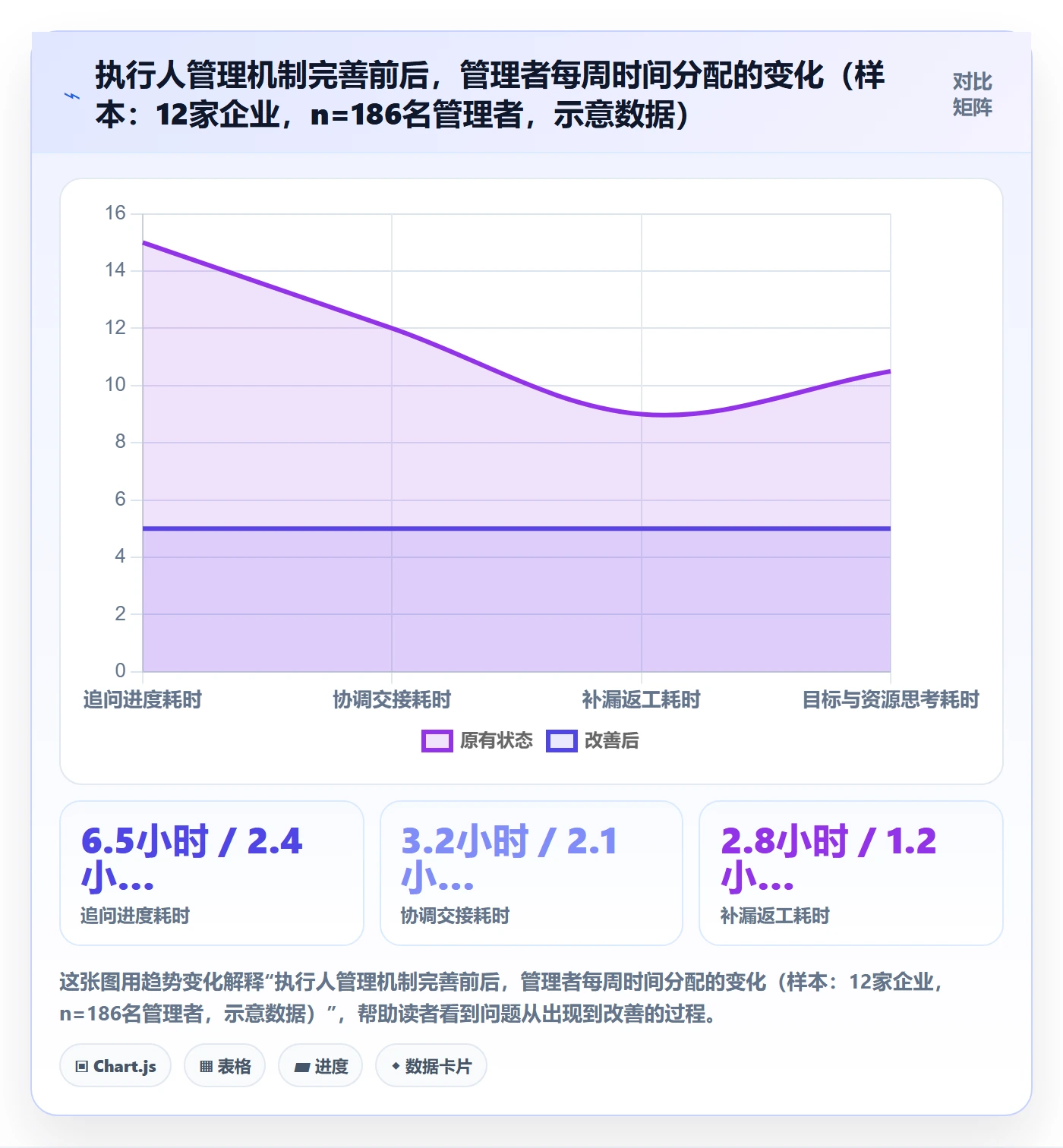 执行人管理方法大全：企业管理者任务管理入门指南落地清单