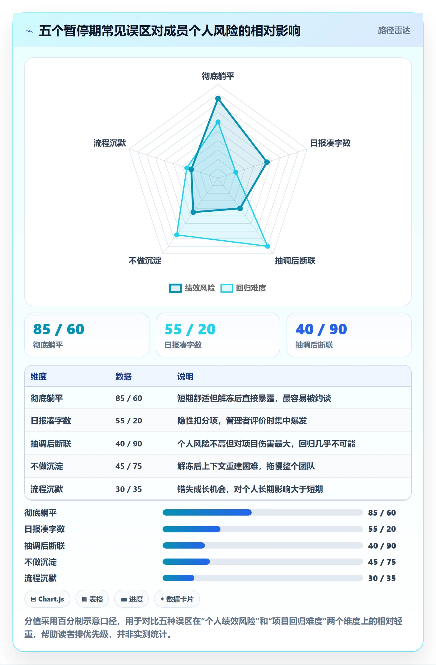 暂停管理指南：项目成员如何做好任务执行，流程优化全流程