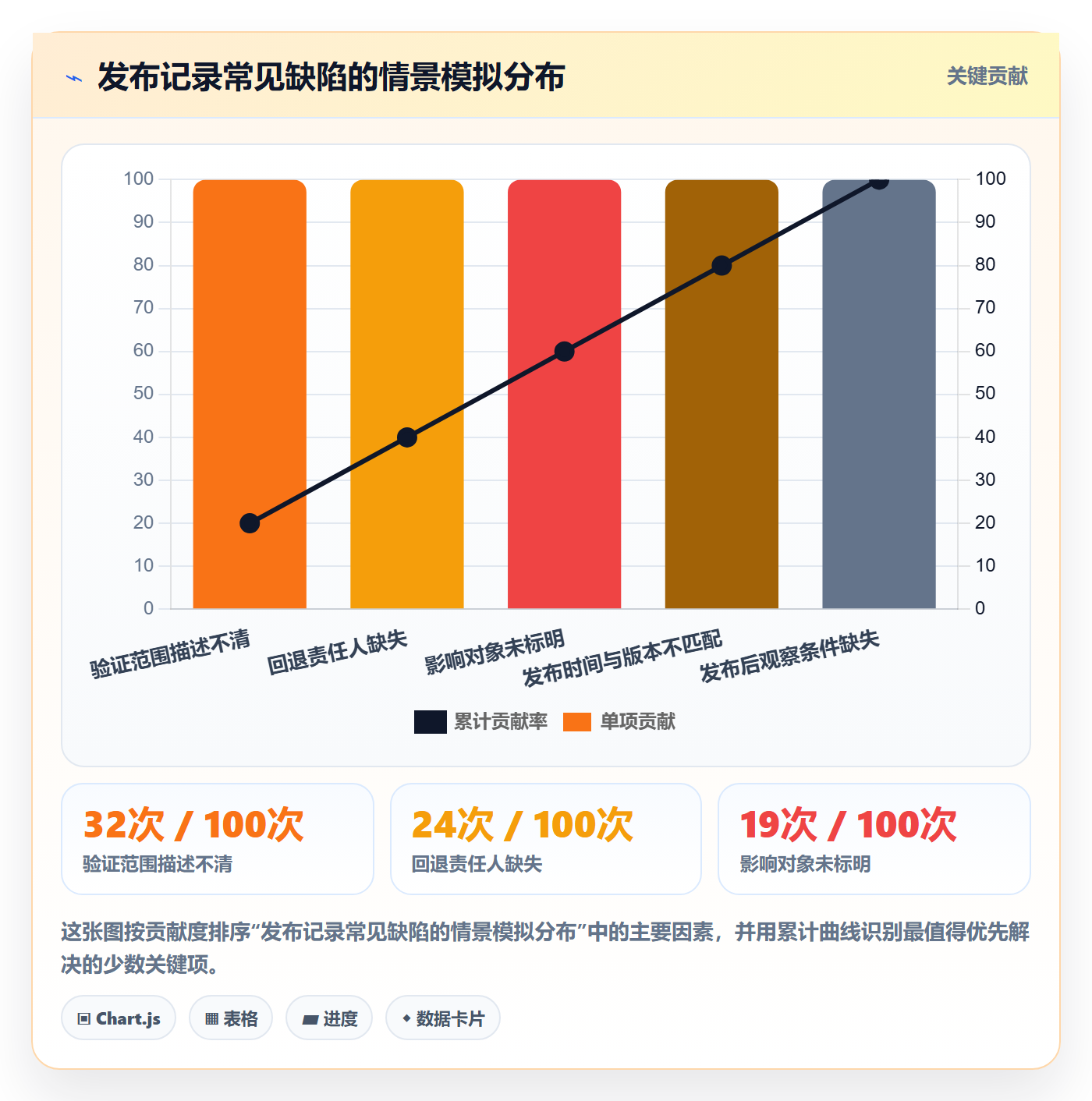 发布记录实操方法:项目成员提升发布管理效率的入门指南方法与模板