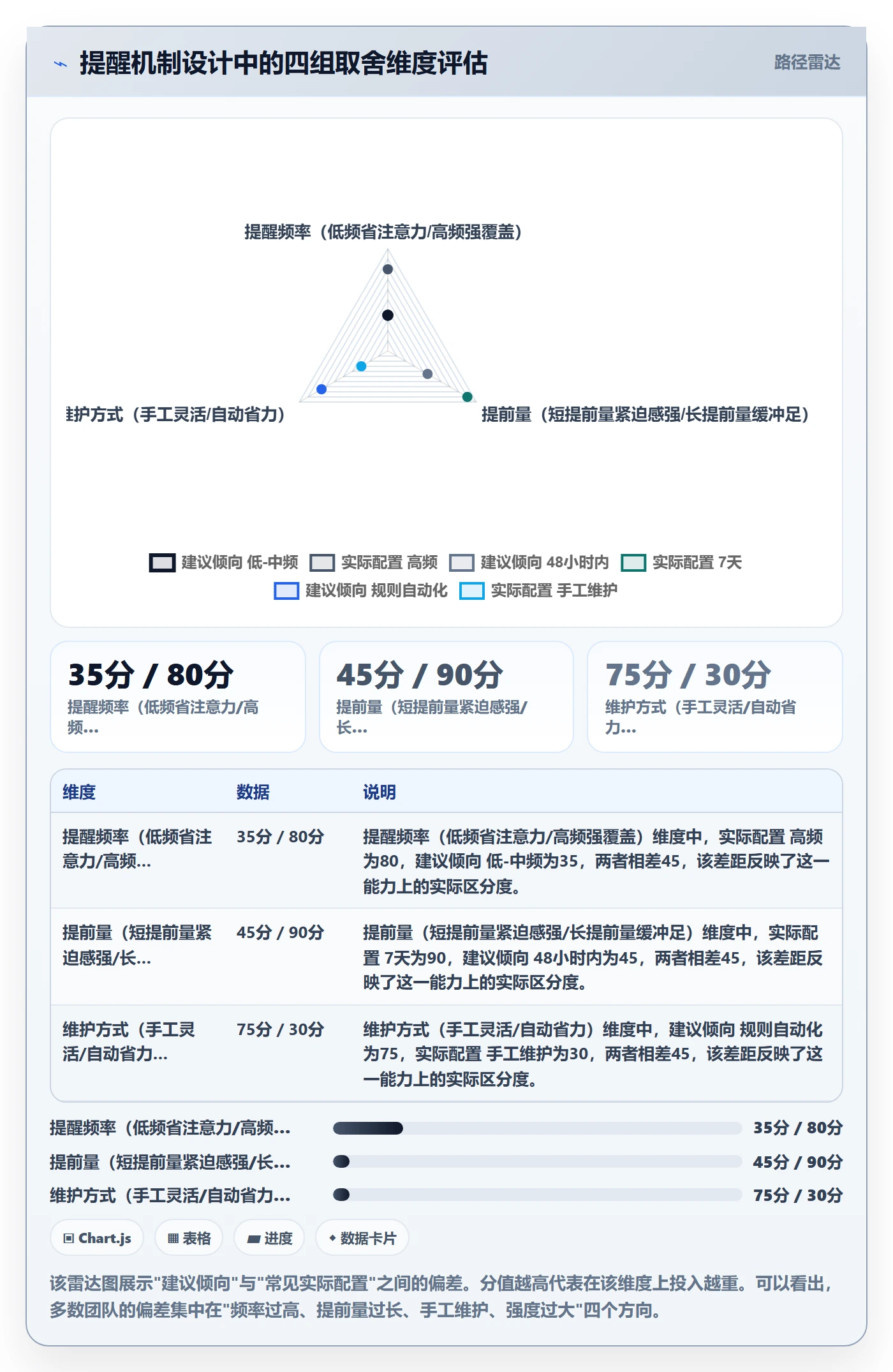 任务提醒提前提醒教程:研发团队风险控制,避坑指南
