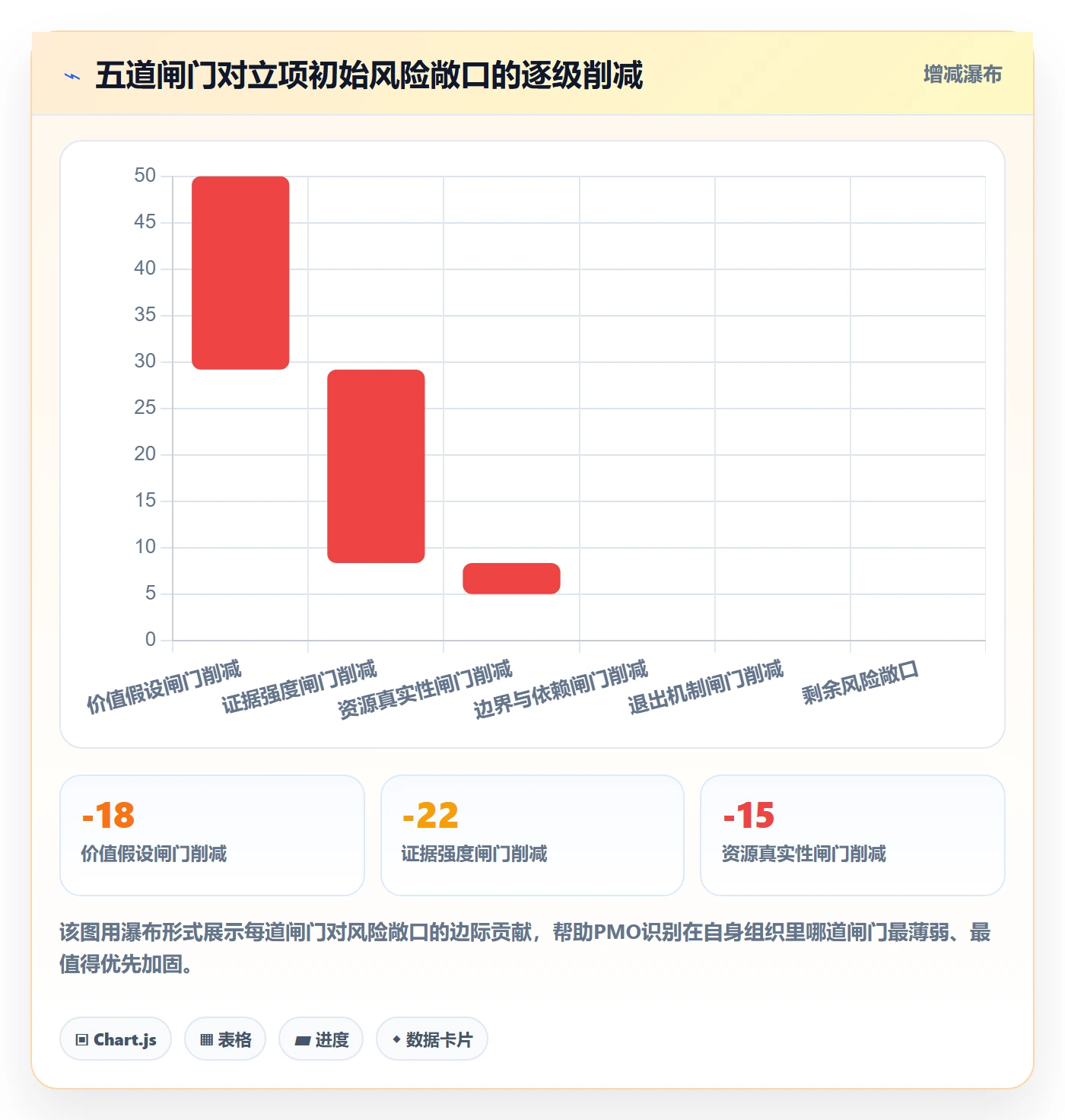 项目价值落地方案：PMO开展项目立项的风险控制案例解析