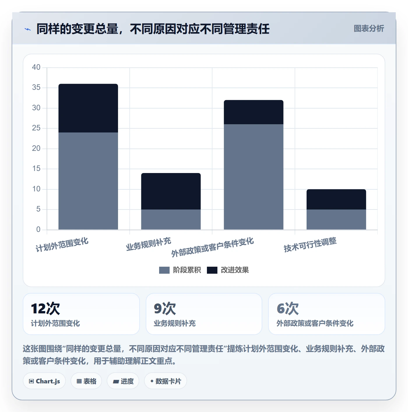 需求拆解流程与规范:项目负责人需求管理数据分析关键指标