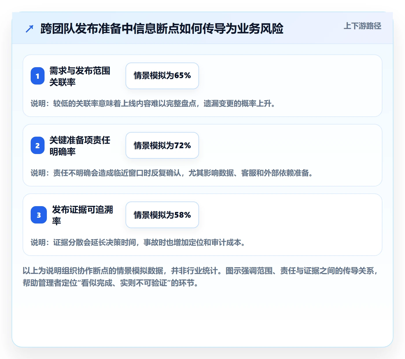 上线计划怎么做?企业管理者风险控制:发布管理从0到1