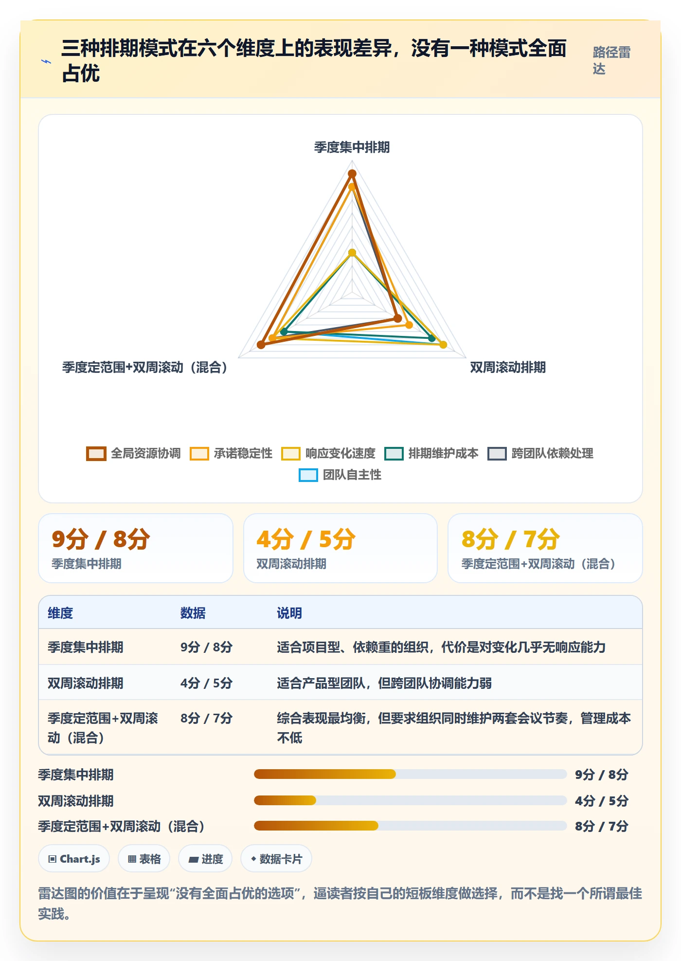 需求排期流程与规范:项目负责人需求排期数据分析关键指标