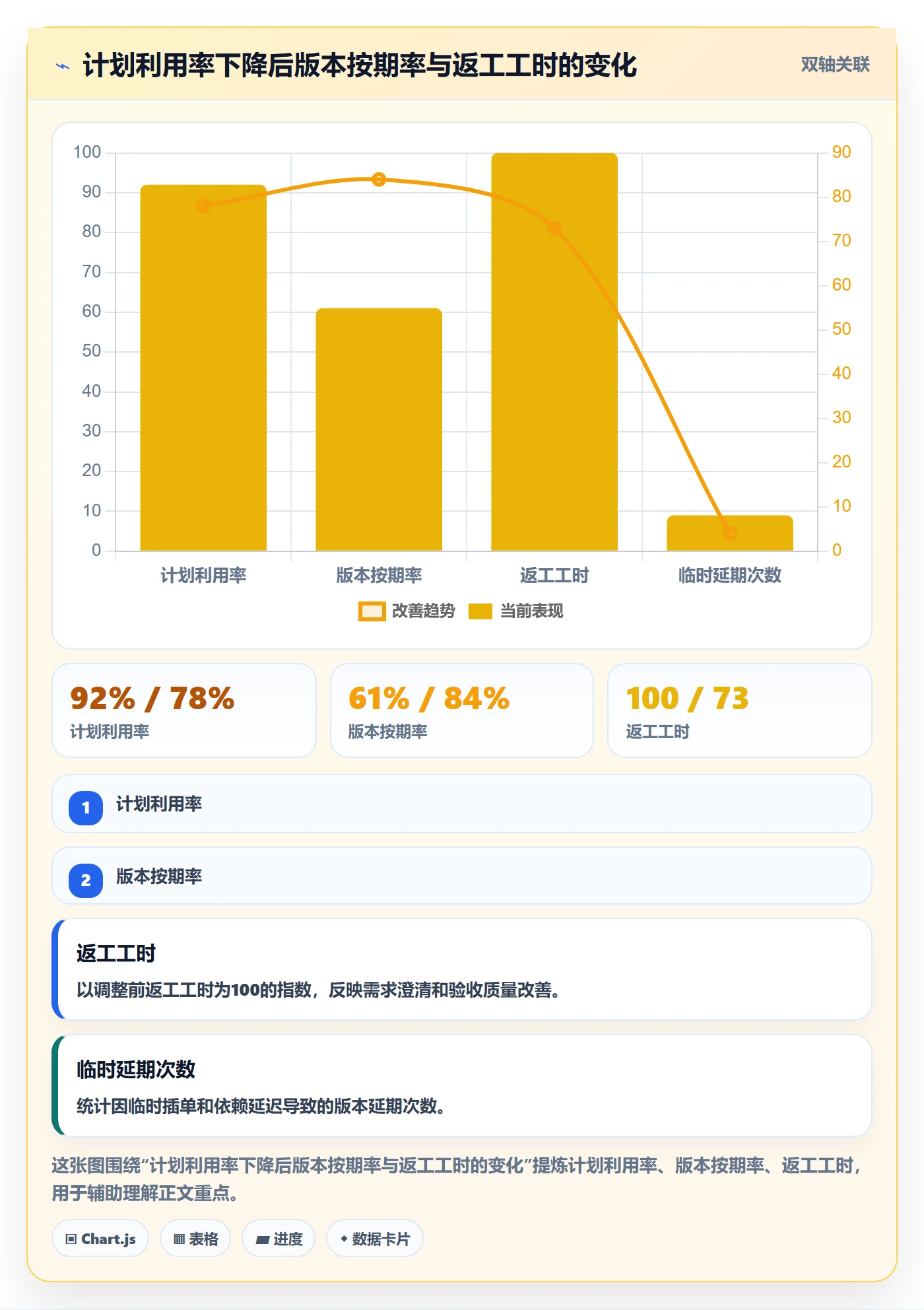 可用工时最佳实践:产品经理人力资源计划落地方案,常见问题
