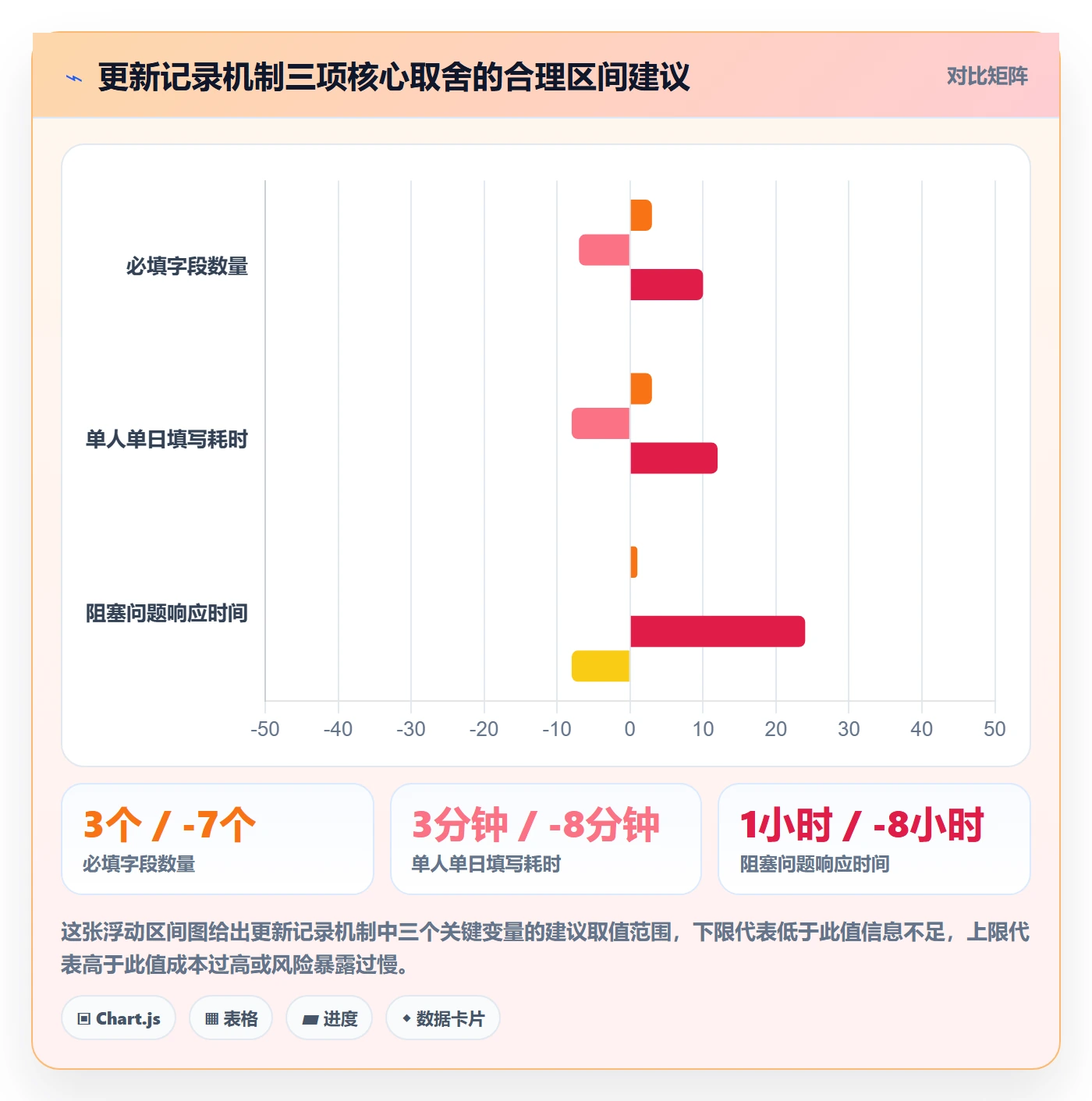 更新记录实操方法:产品经理提升进度跟踪效率的实操方法方法与模板