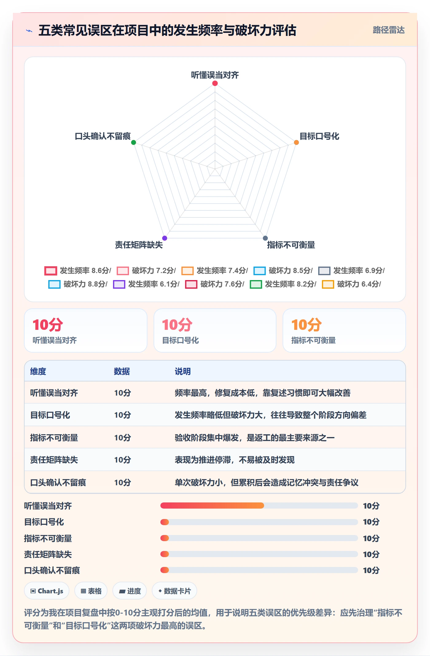 项目目标目标对齐教程:项目成员实操方法,避坑指南