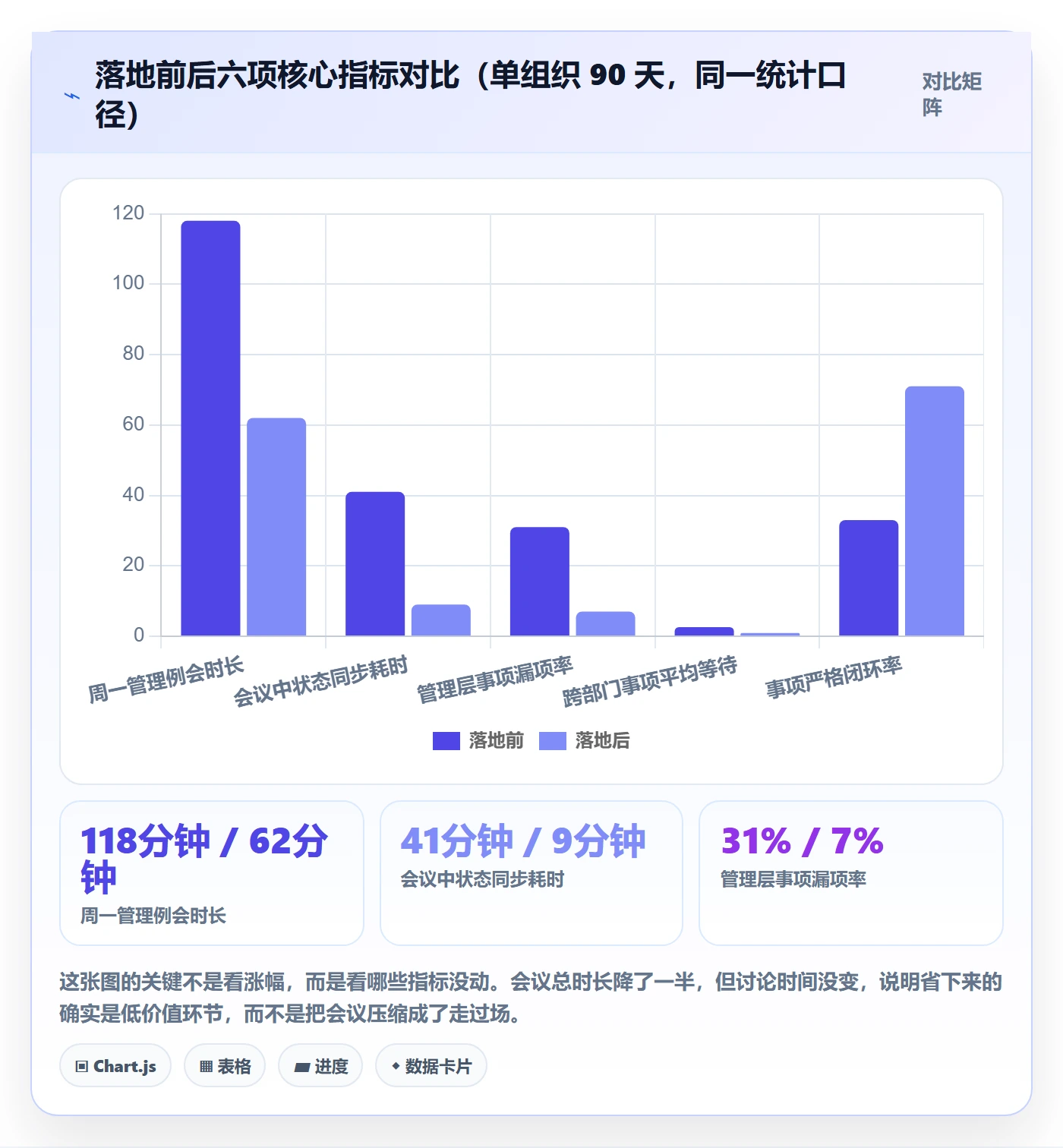 事项管理方法大全:管理层任务管理流程优化落地清单