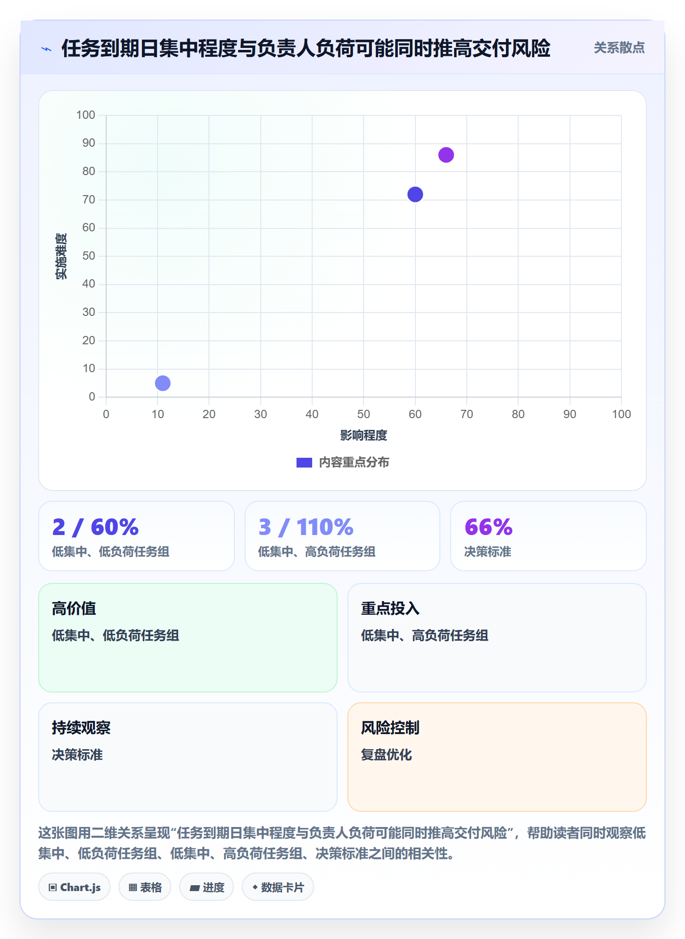 截止日期落地方案：项目负责人开展日历视图的风险控制案例解析