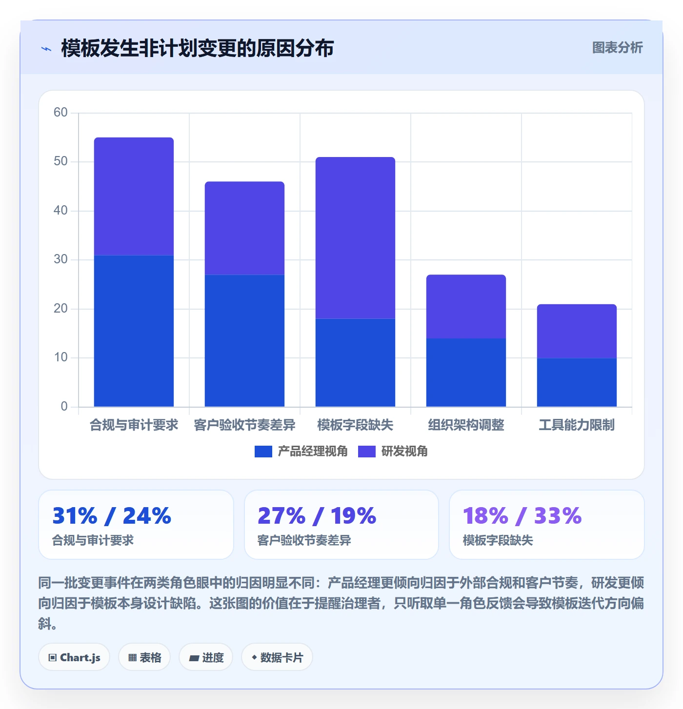模板权限流程与规范:产品经理项目模板落地方案关键指标