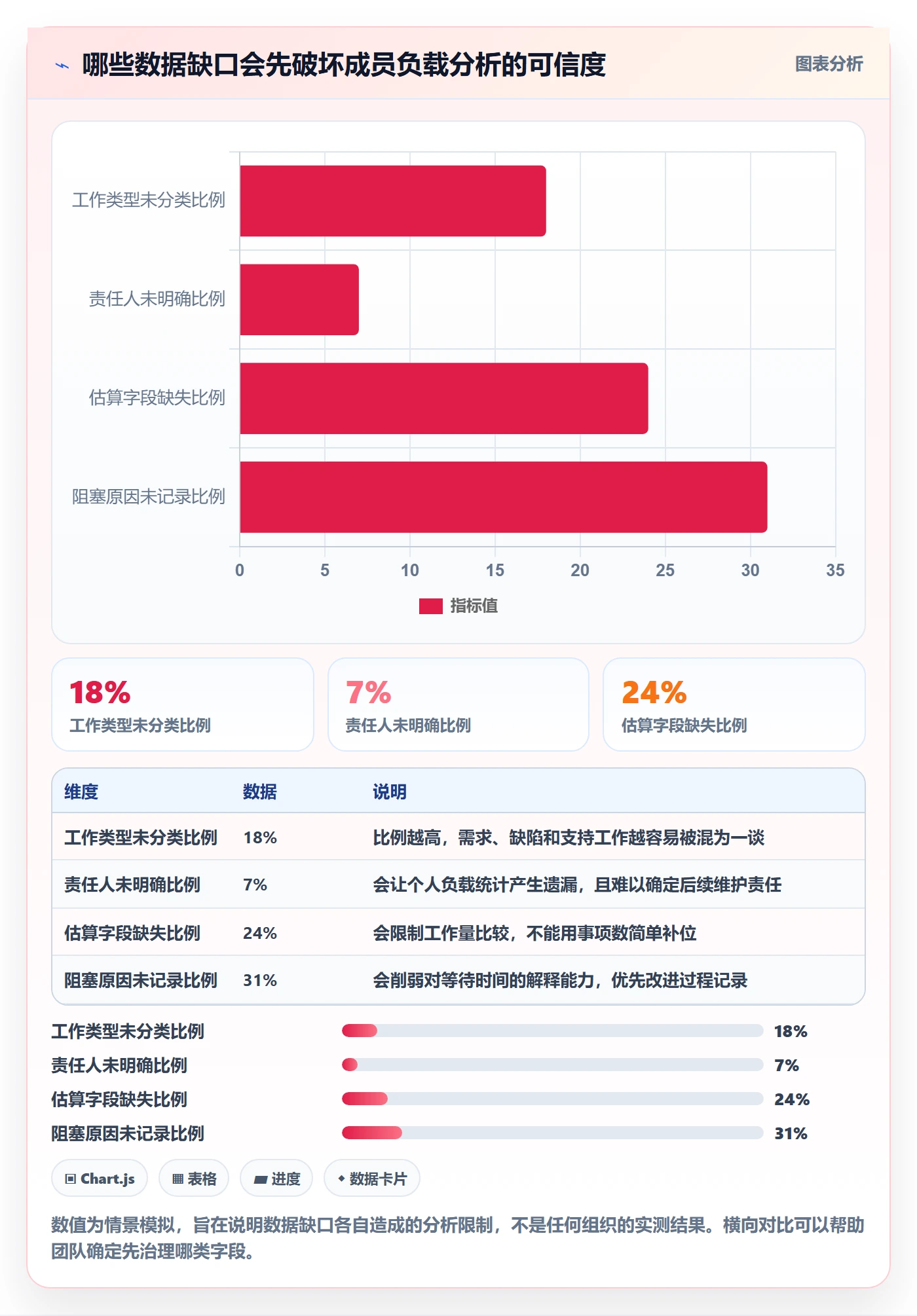 Release最佳实践:项目成员版本管理数据分析,常见问题