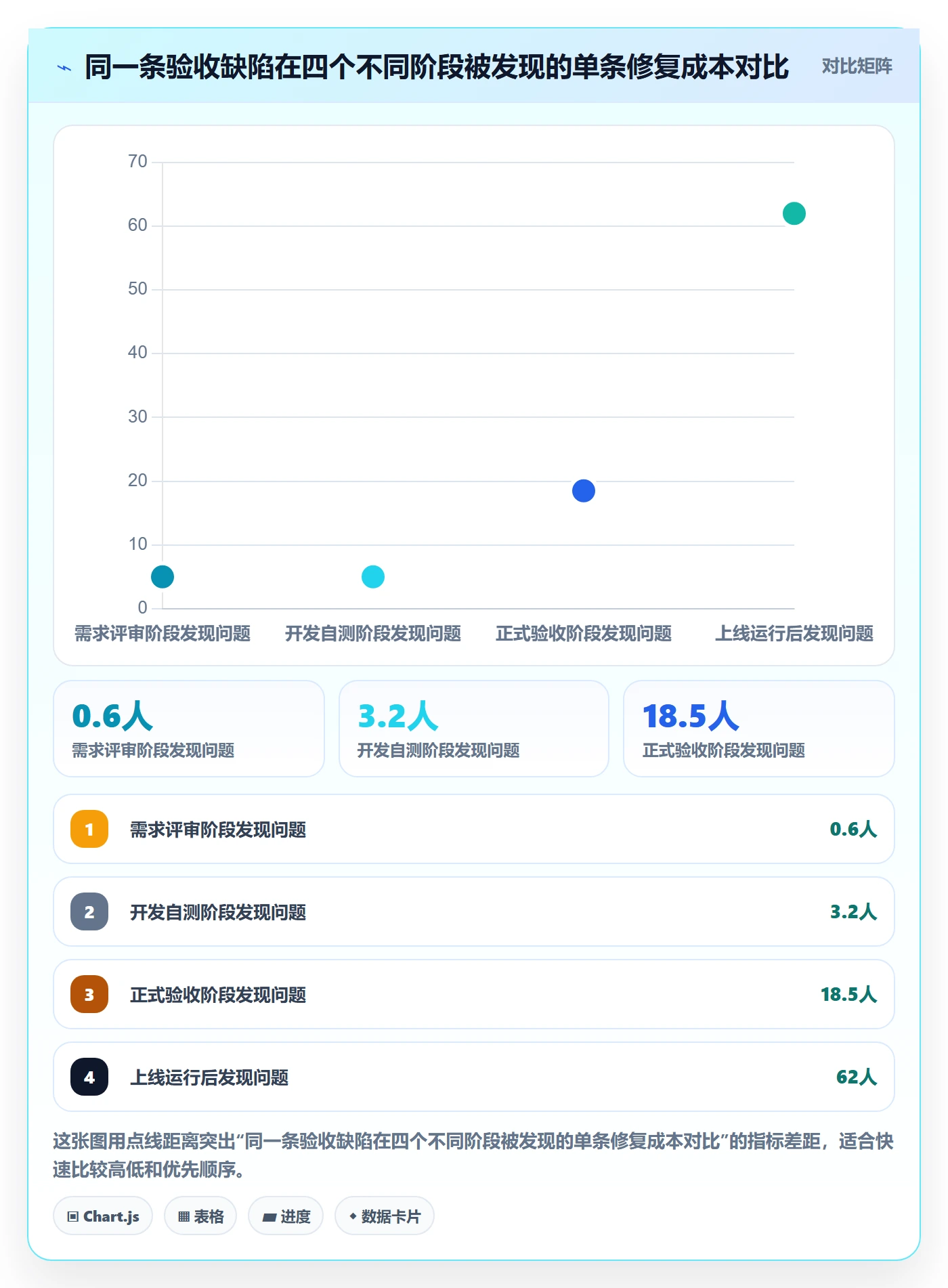 验收标准流程与规范：项目经理任务验收落地方案关键指标