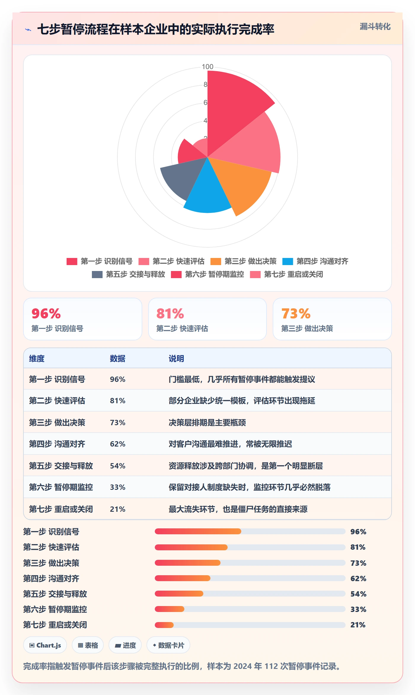 暂停管理指南:企业管理者如何做好任务执行,实操方法全流程