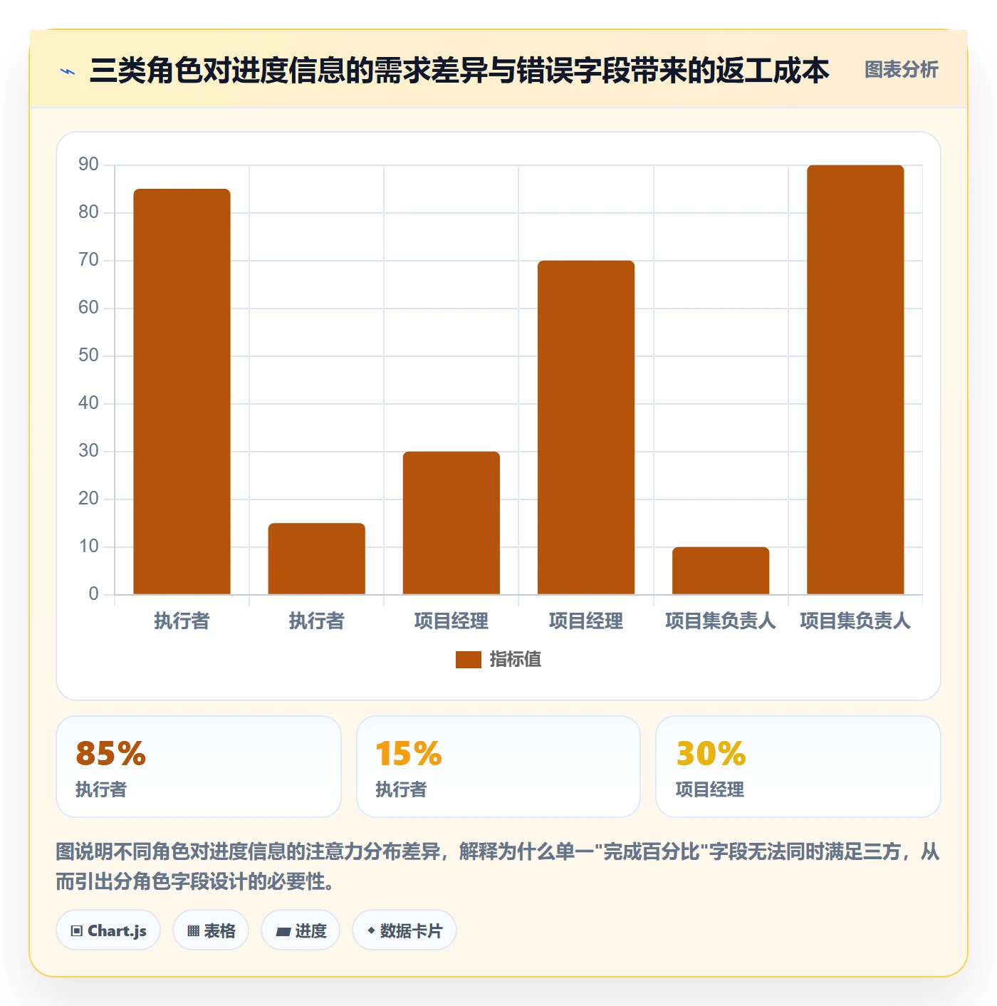 追踪实操方法:项目成员提升进度跟踪效率的实操方法方法与模板