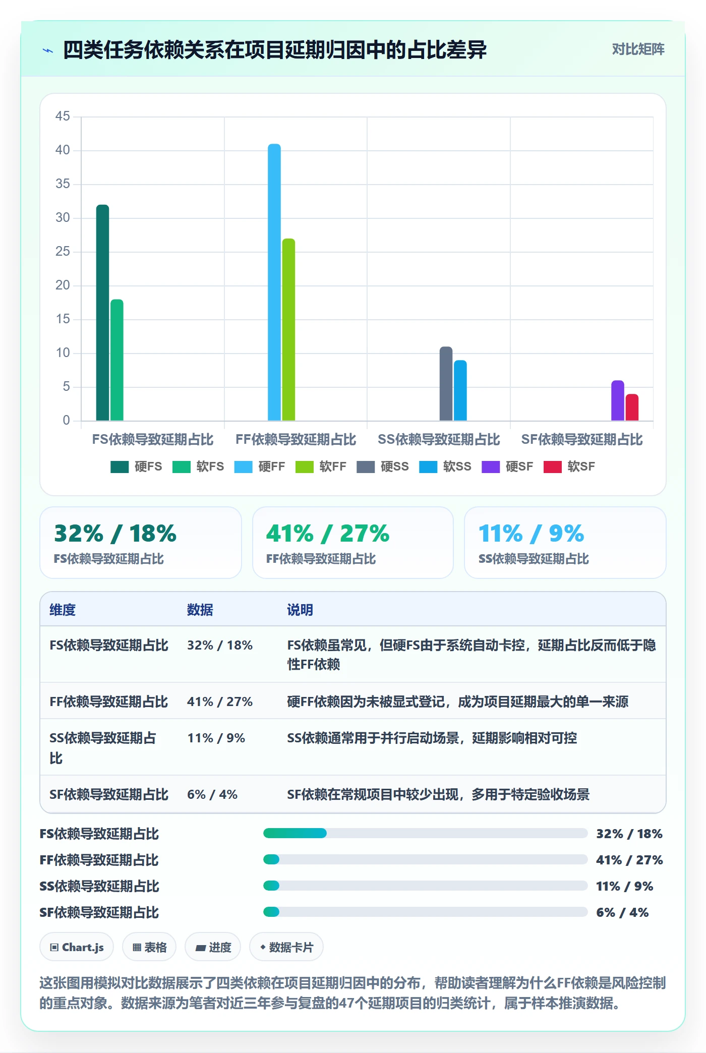 FF管理方法大全：项目经理任务依赖风险控制落地清单