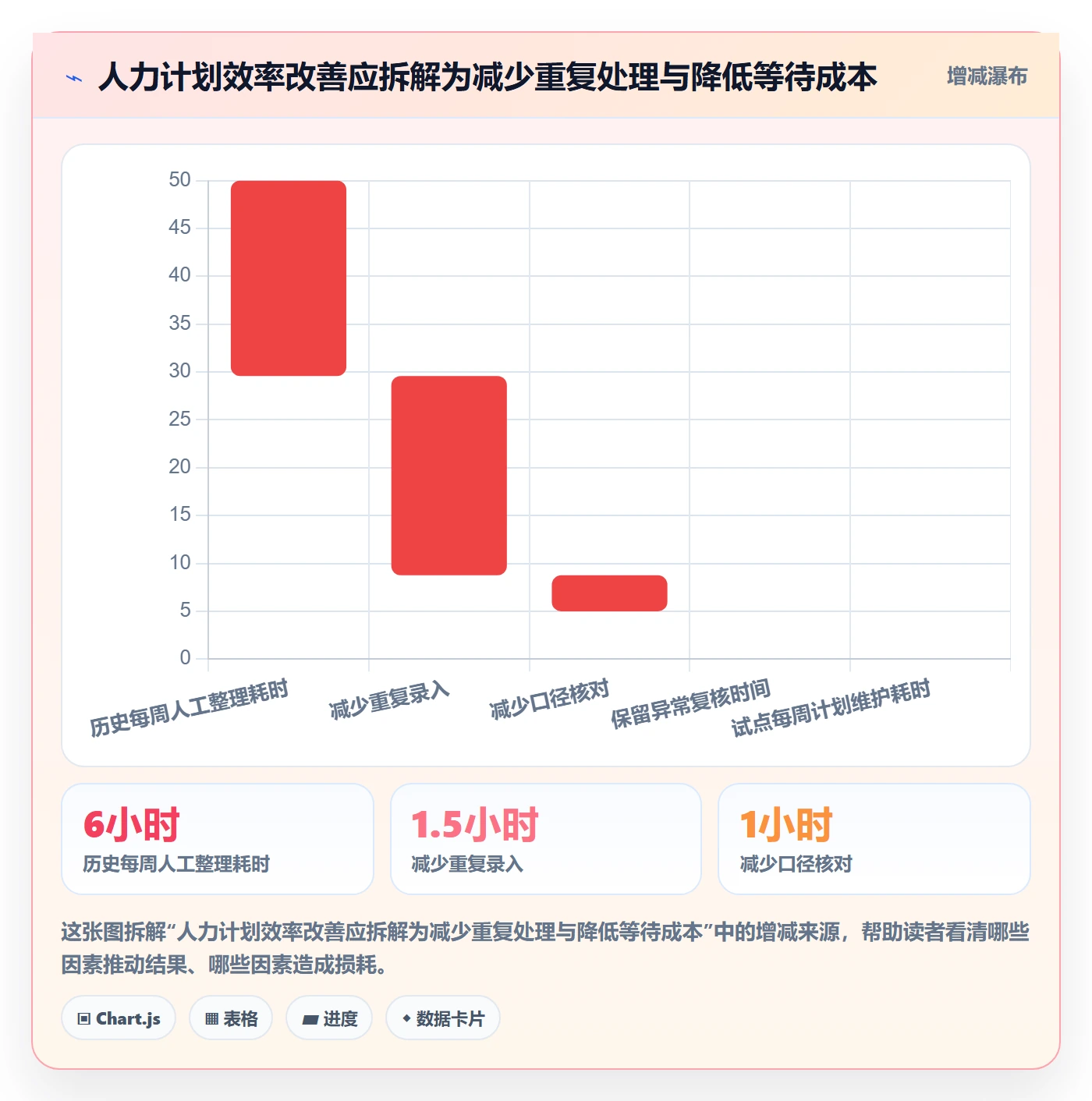 投入比例实操方法:PMO提升人力资源计划效率的数据分析方法与模板