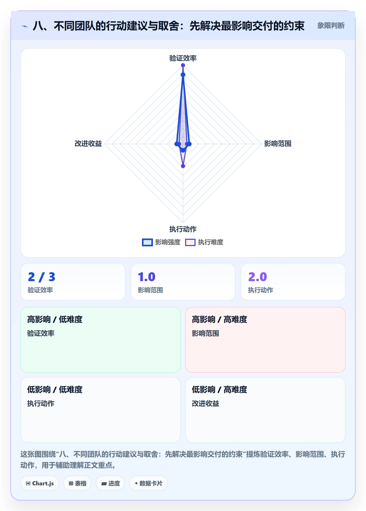 八、不同团队的行动建议与取舍:先解决最影响交付的约束