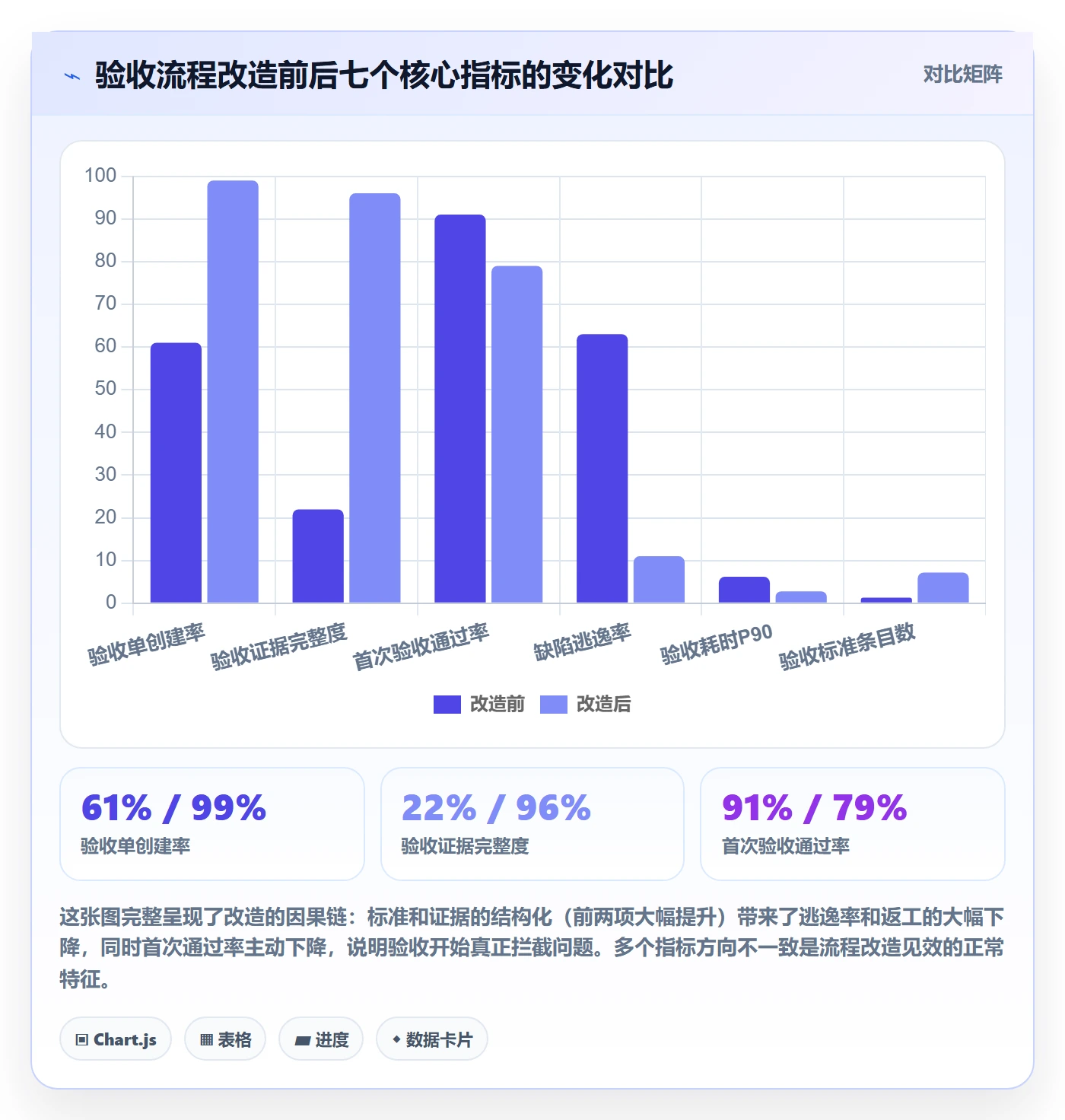 验收标准流程与规范：项目成员任务验收数据分析关键指标