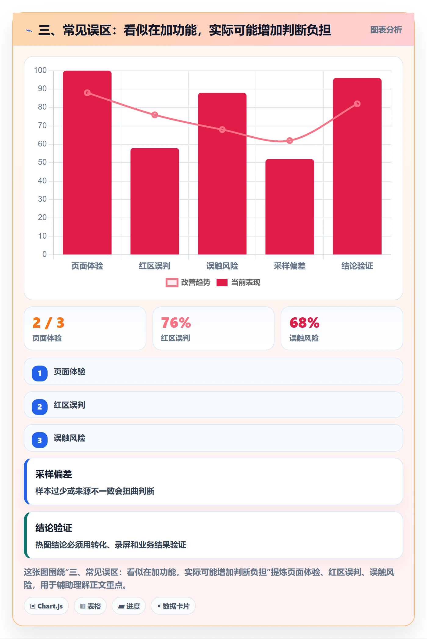 三、常见误区：看似在加功能，实际可能增加判断负担
