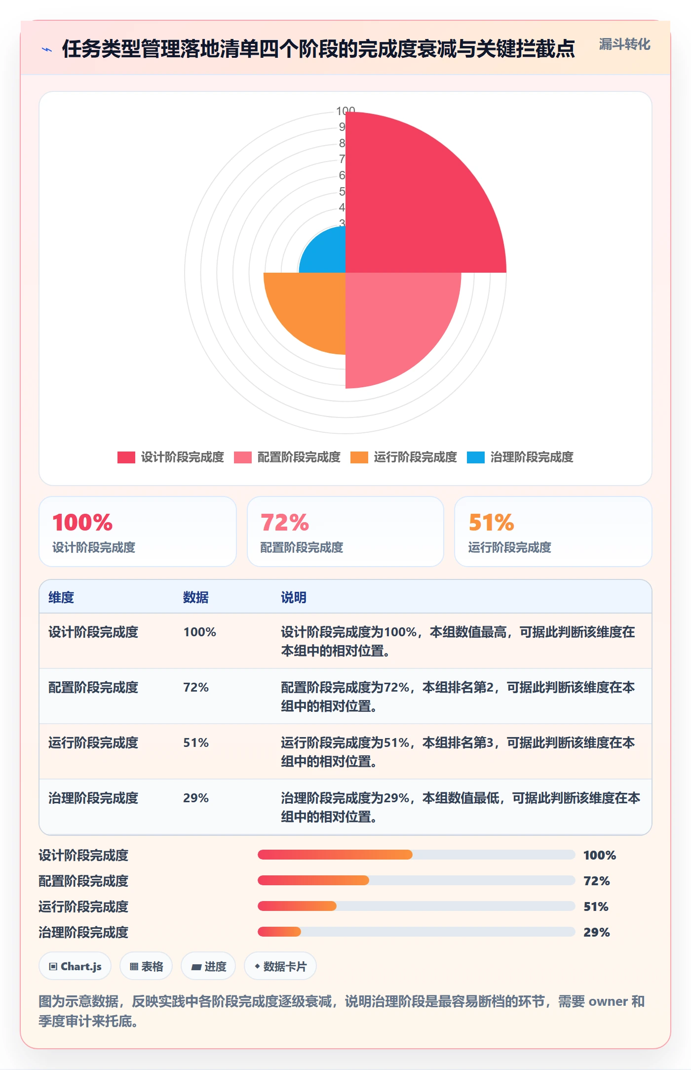 任务类型管理方法大全:项目成员任务属性落地方案落地清单