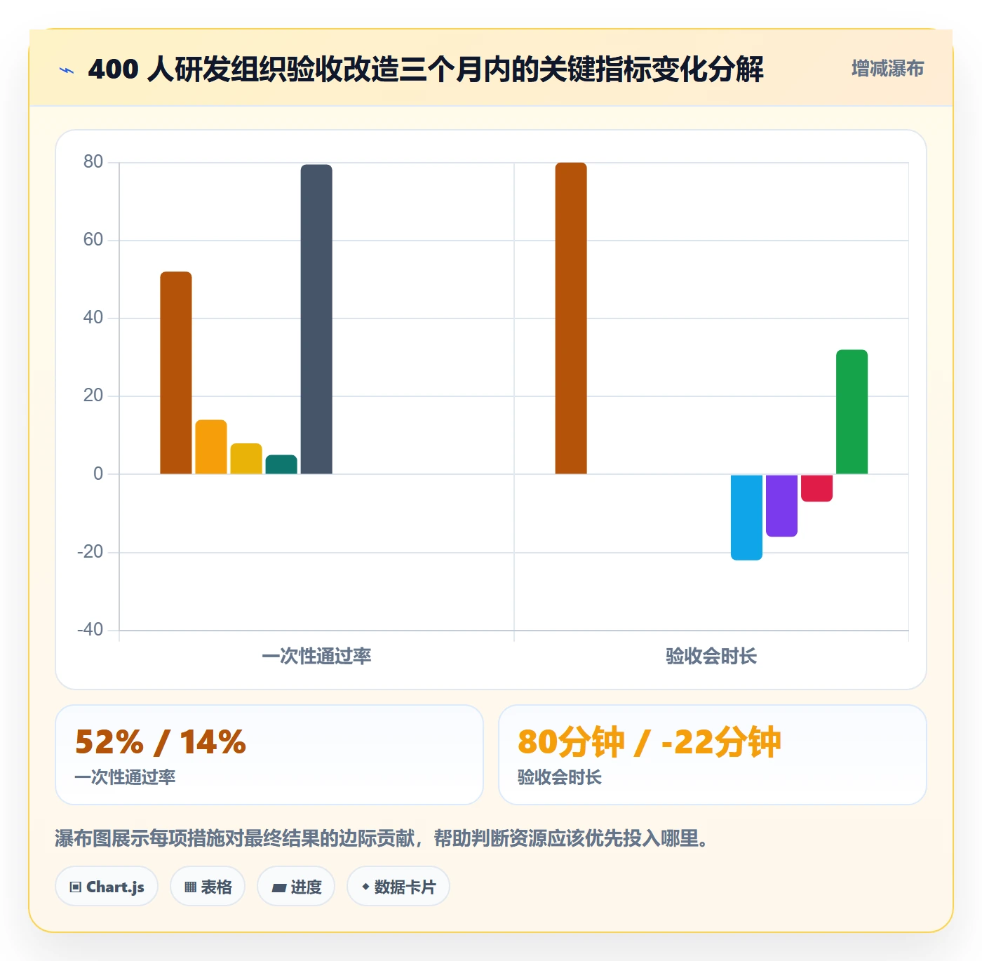 审核落地方案:跨部门团队开展任务验收的实操方法案例解析