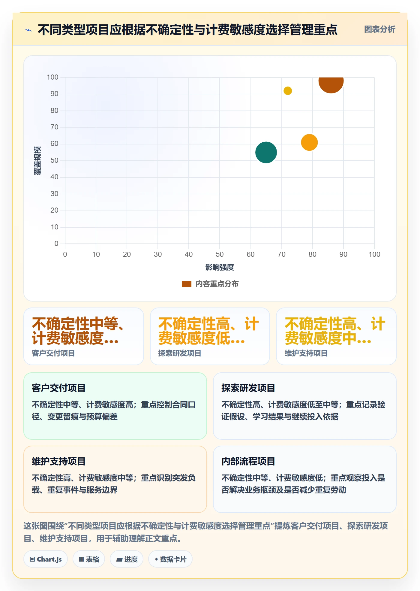 工时表如何做好日报工时?项目负责人风险控制与操作步骤