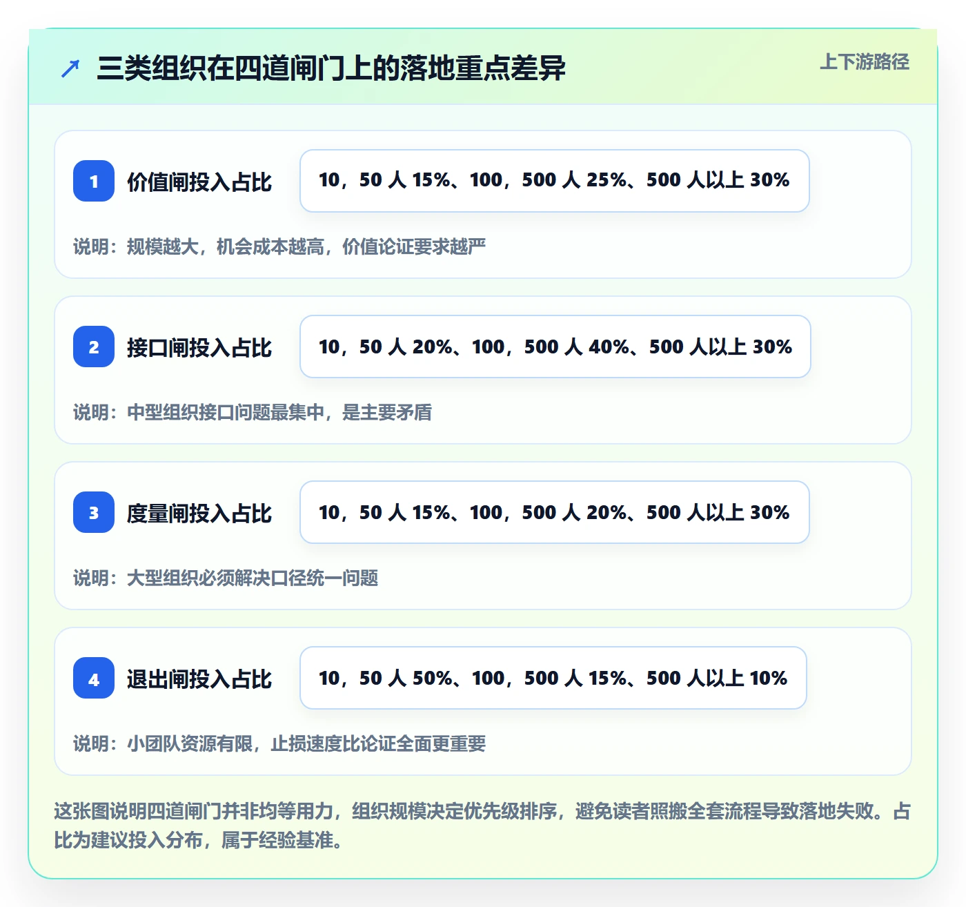 项目申请怎么做?跨部门团队协同管理:项目立项从0到1