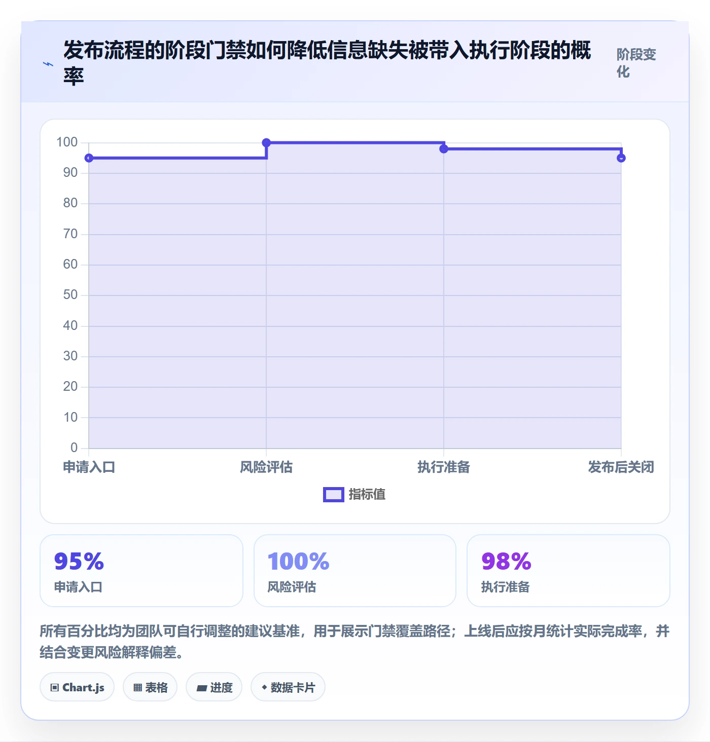 发布管理发布审批教程:实施团队流程优化,避坑指南