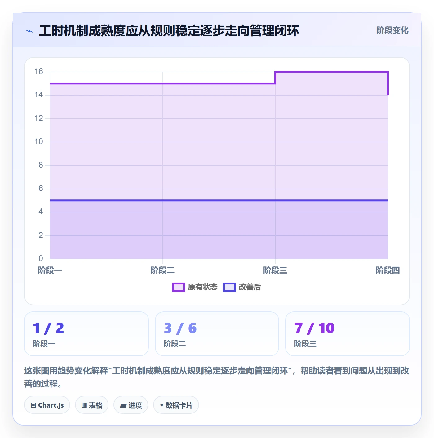 工时管理如何做好工时?跨部门团队协同管理与操作步骤