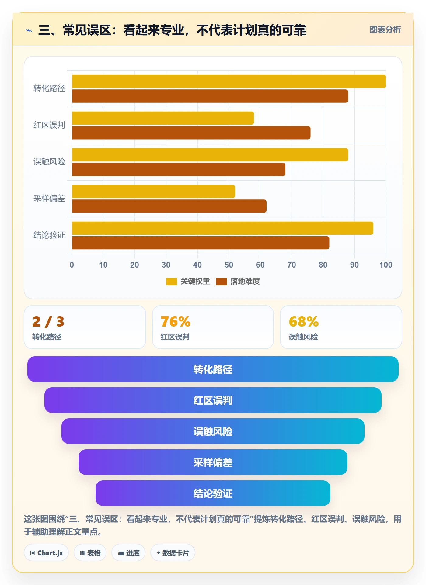 三、常见误区:看起来专业,不代表计划真的可靠