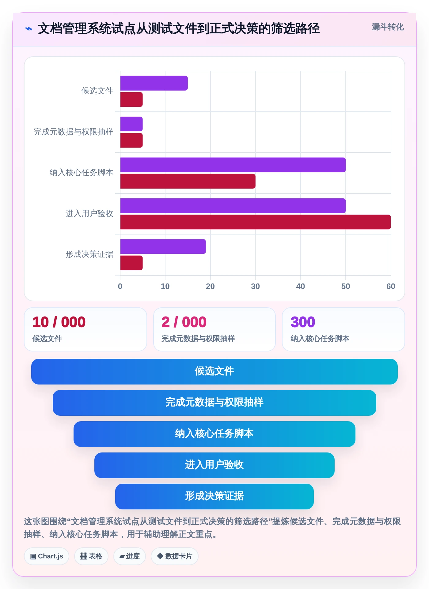数字化转型必备：2026年欧奥图文档管理系统top7工具深度测评