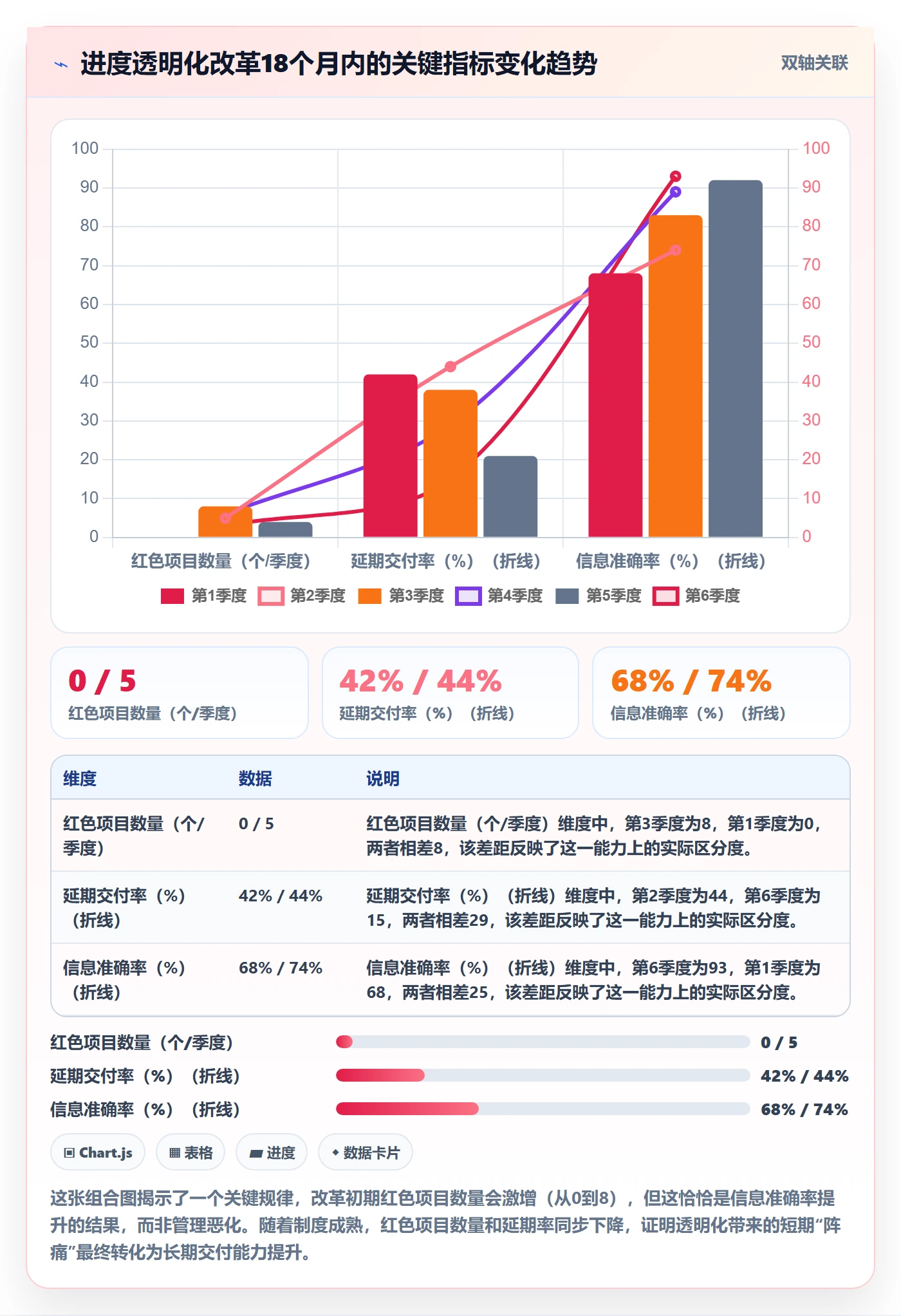 实际进度管理指南:管理层如何做好进度管理,制度设计全流程