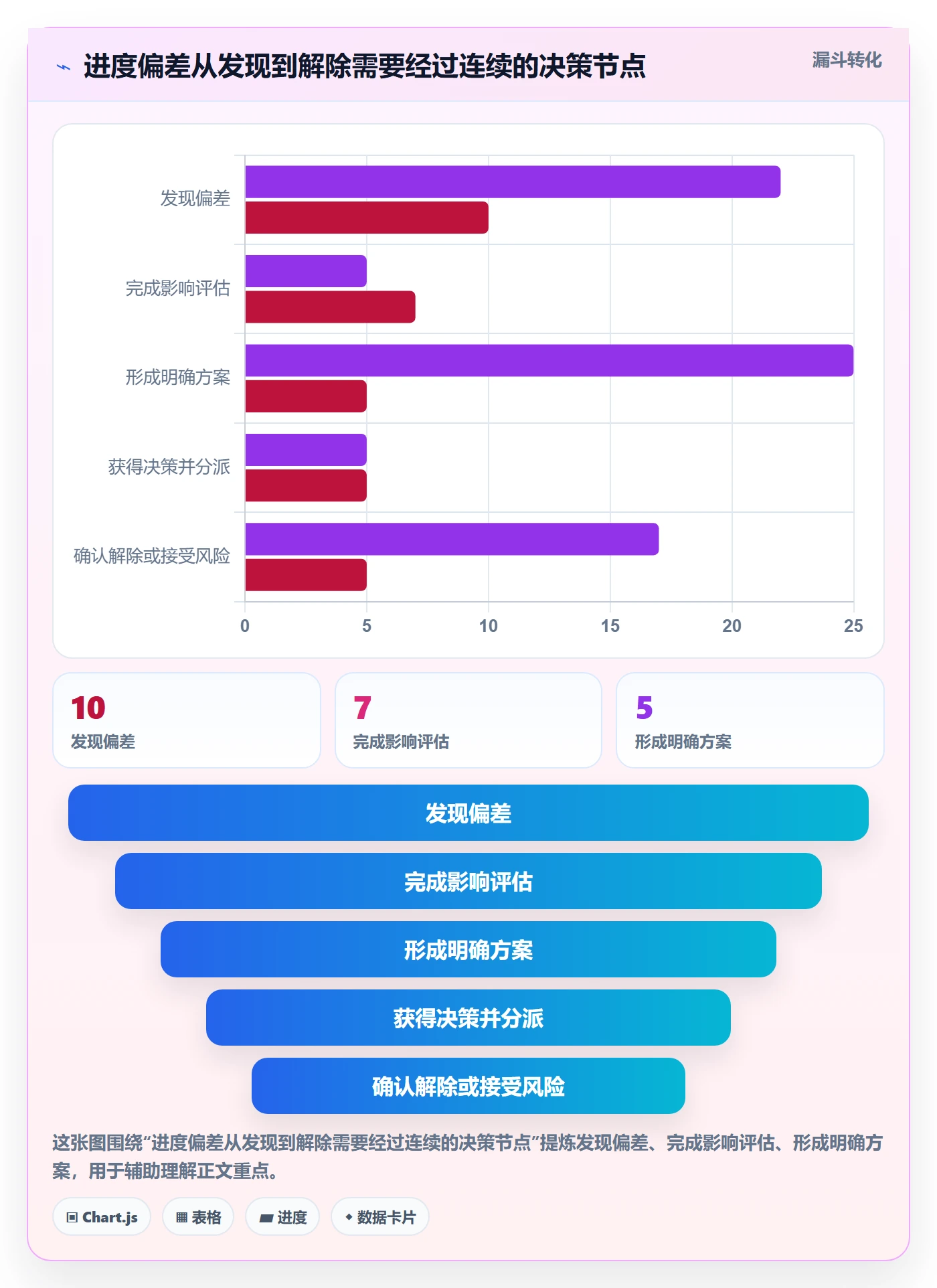 进度跟踪如何做好追踪?实施团队流程优化与操作步骤