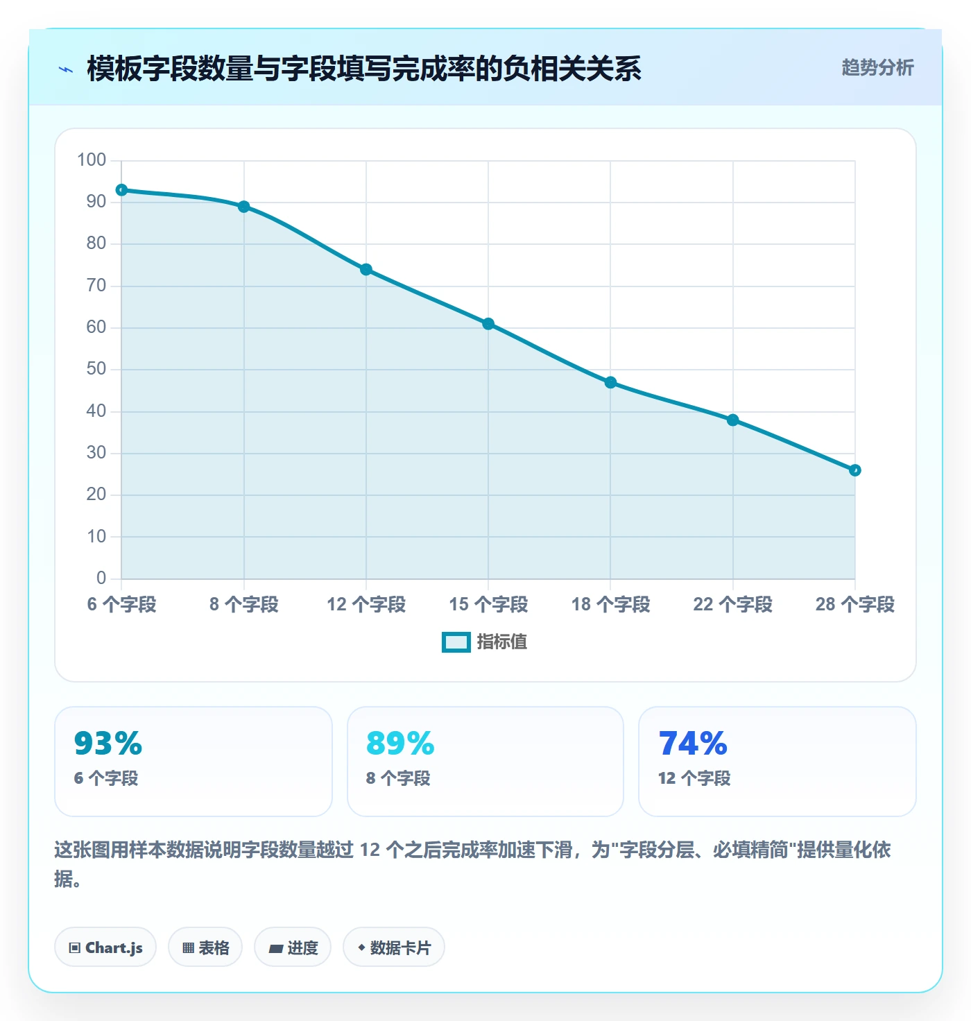 模板任务实操方法：产品经理提升项目模板效率的效率提升方法与模板