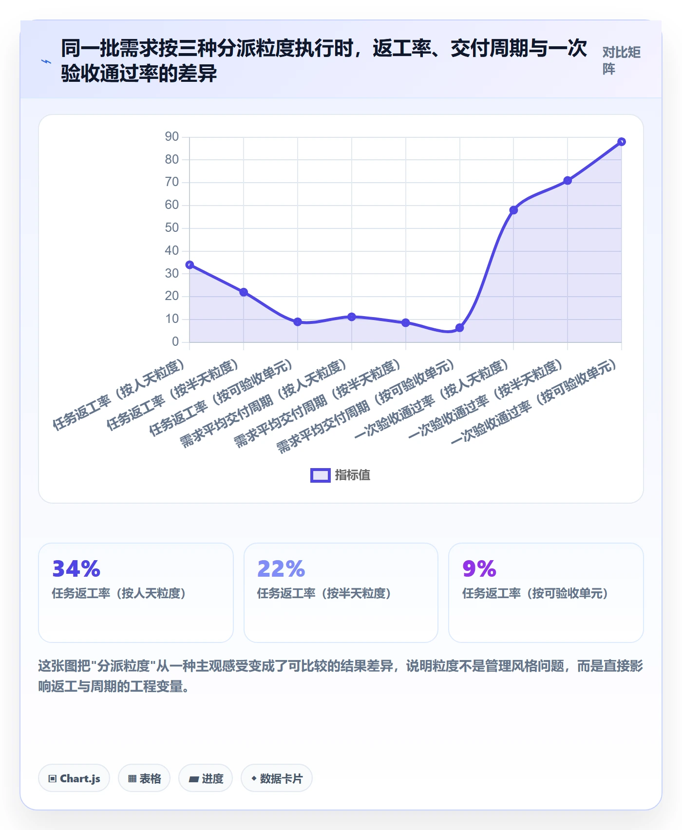 任务分派如何做好指派？研发团队实操方法与操作步骤