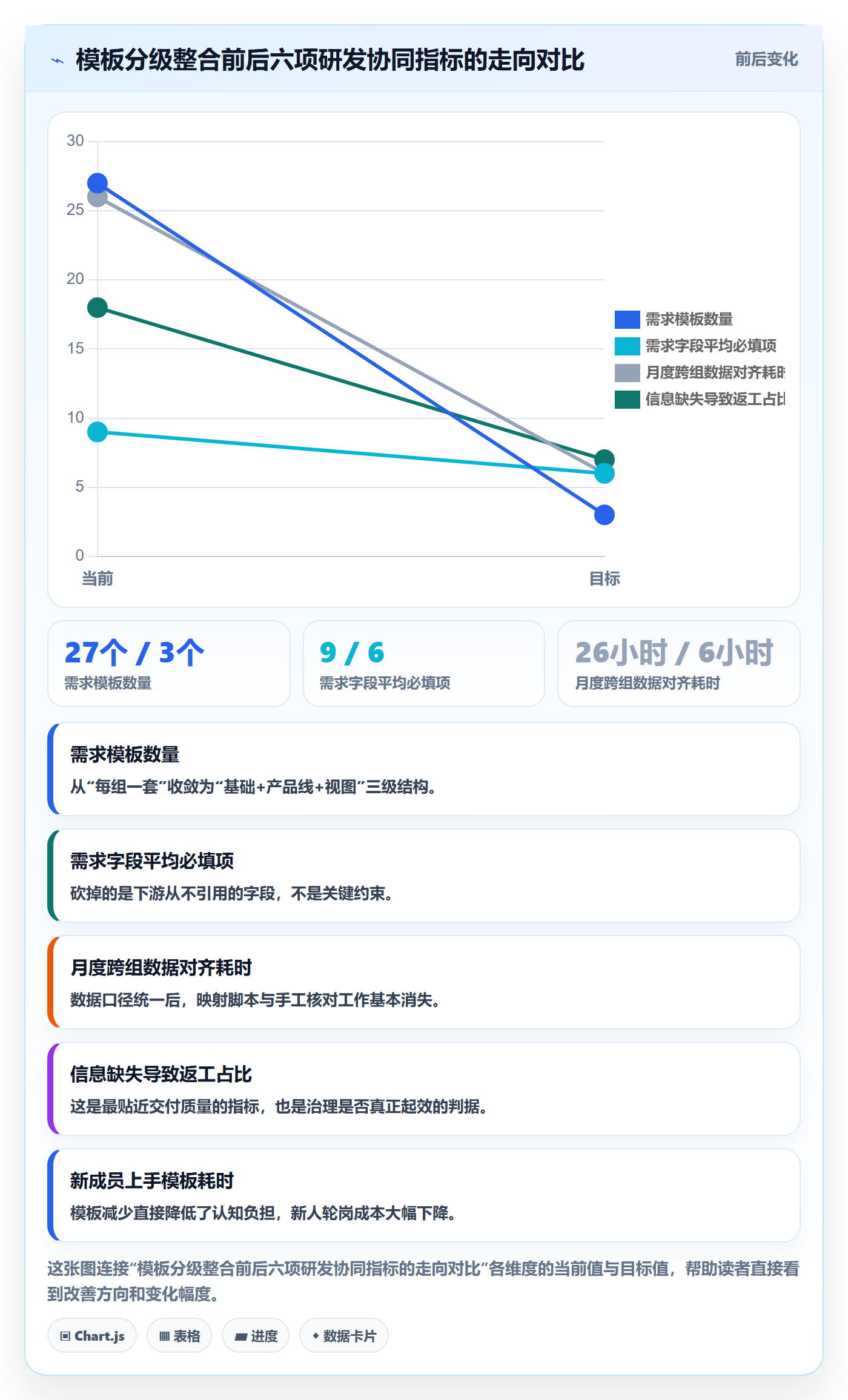 模板任务管理方法大全:研发团队项目模板协同管理落地清单