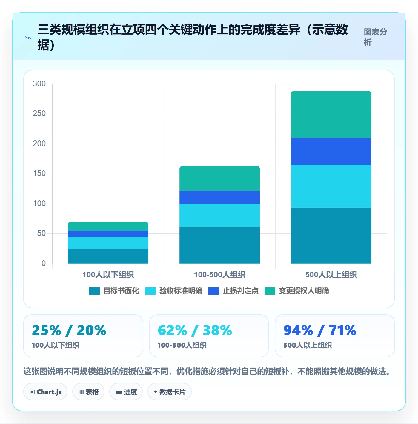 项目目标管理指南:企业管理者如何做好项目立项,流程优化全流程