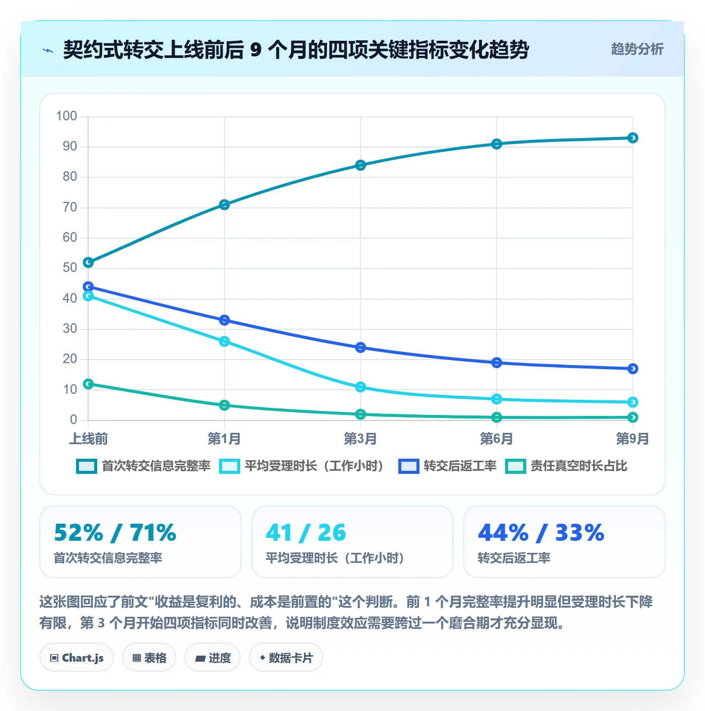 转交管理指南:跨部门团队如何做好任务分派,制度设计全流程