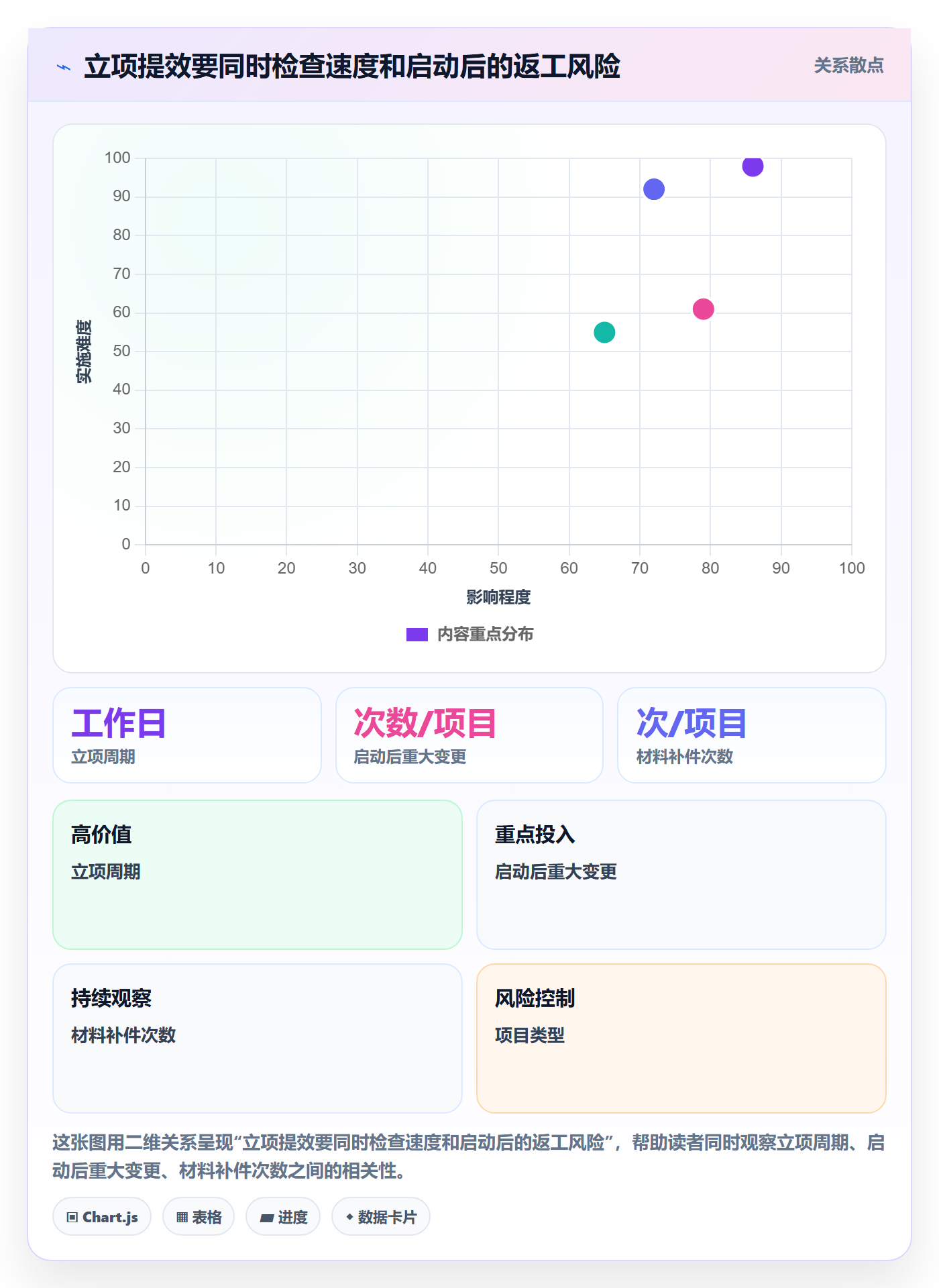 项目类型管理方法大全:项目经理项目立项效率提升落地清单